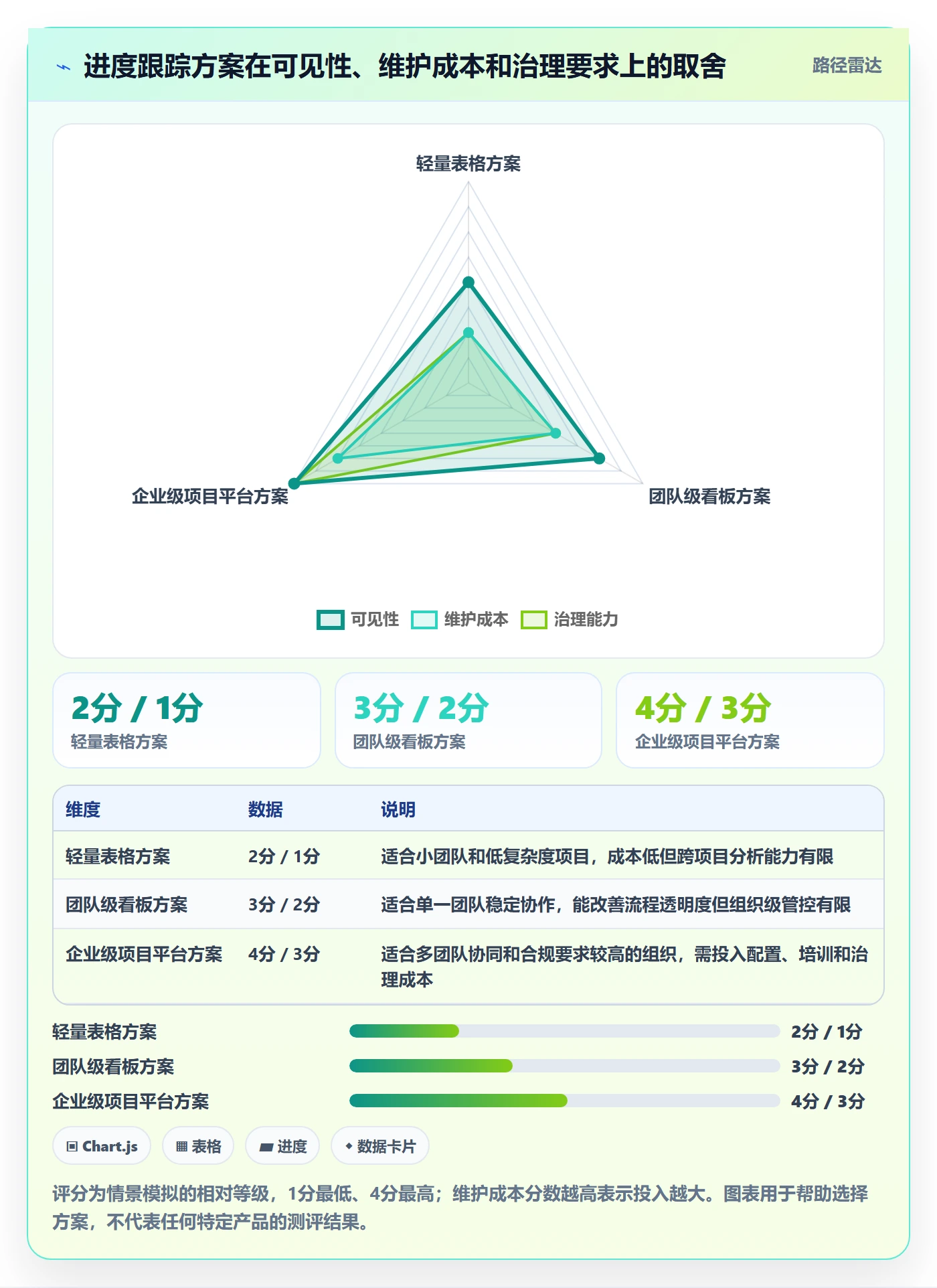 跟踪最佳实践:项目成员进度跟踪落地方案,常见问题