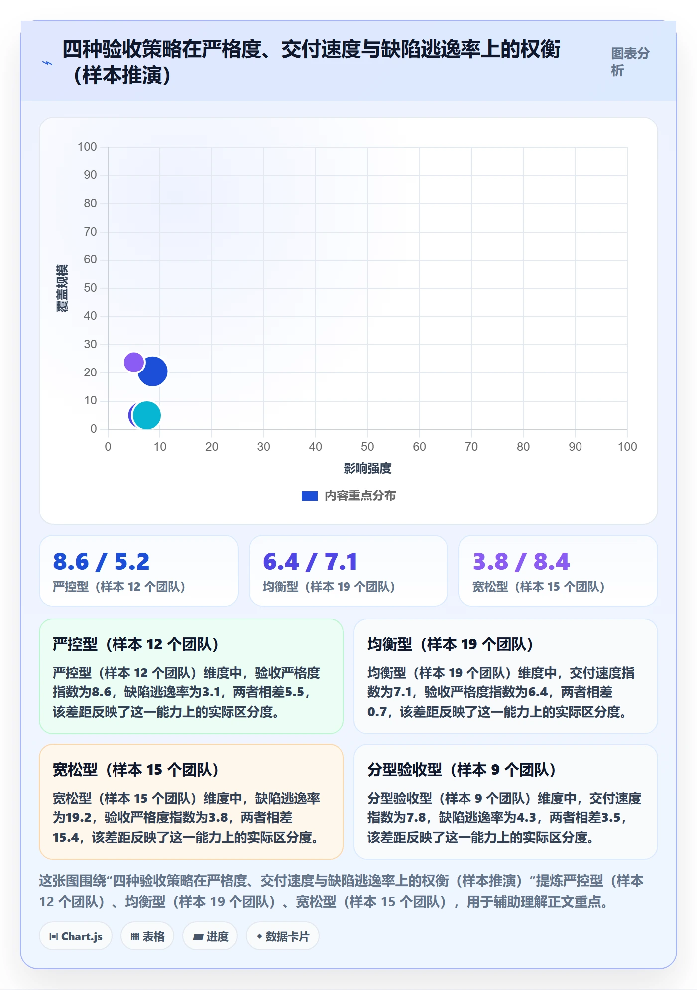 确认完成管理指南:管理层如何做好任务验收,落地方案全流程