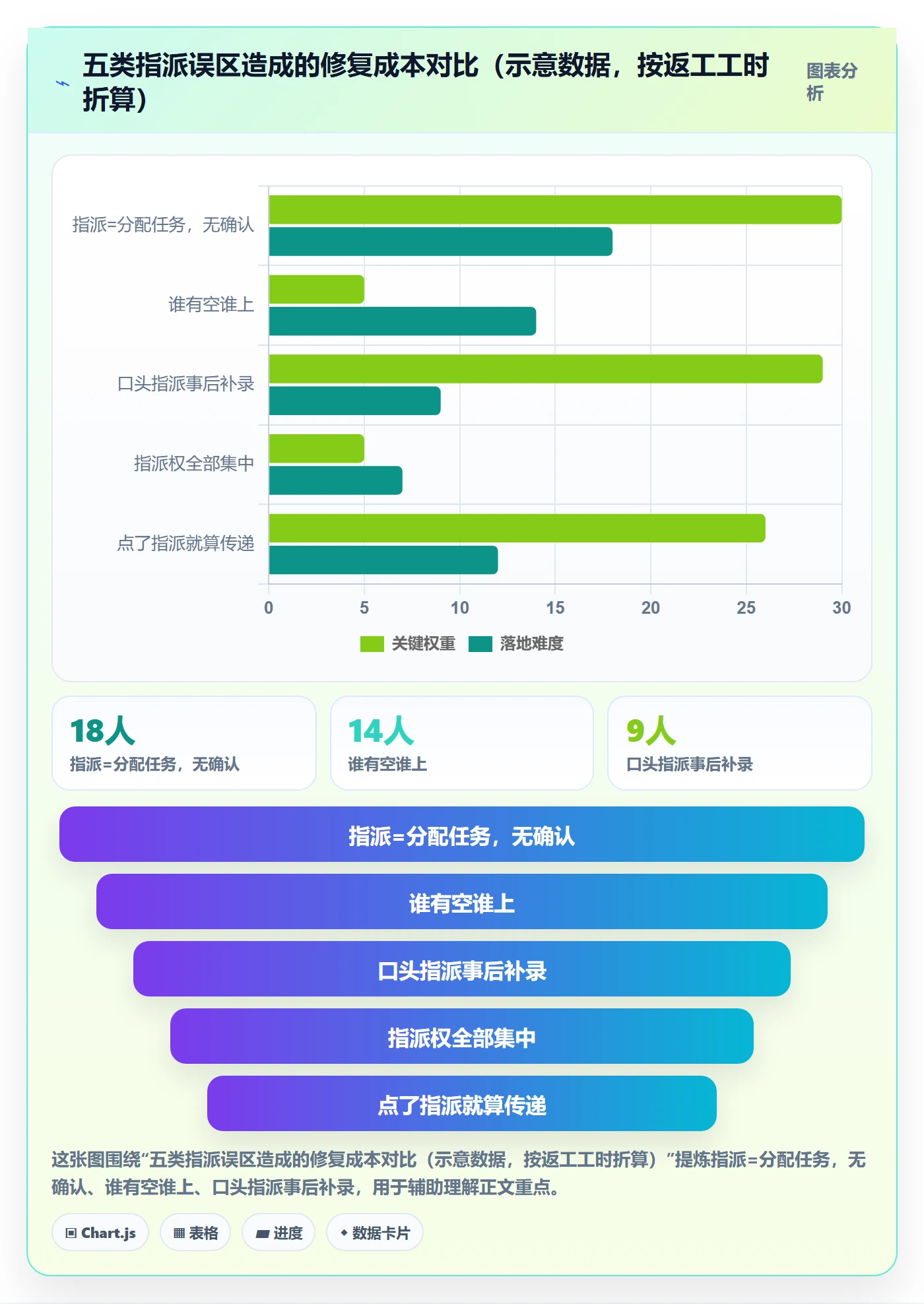 指派怎么做？企业管理者制度设计：任务分派从0到1