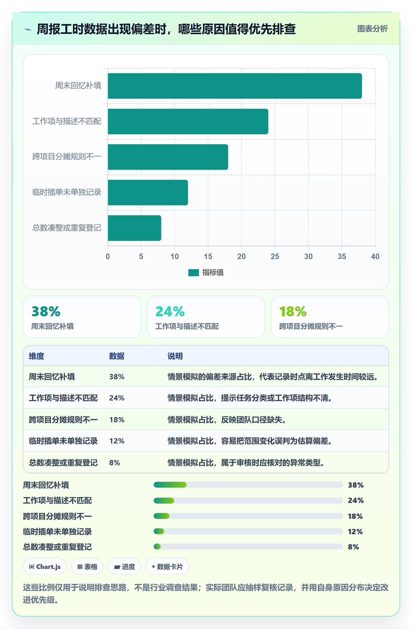 工时表周报工时全流程：项目成员落地方案与一文讲清