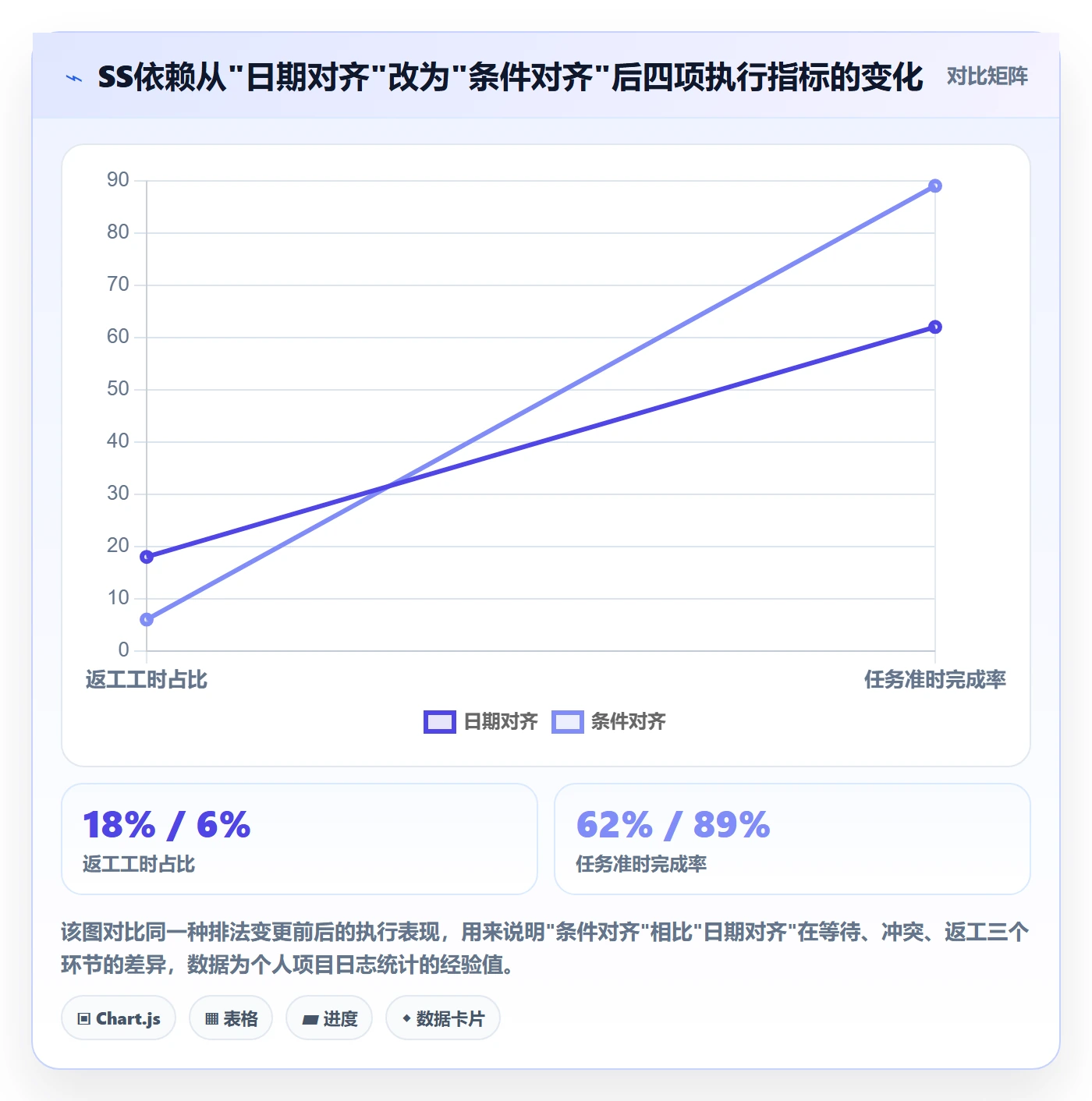 任务依赖如何做好SS？实施团队效率提升与操作步骤
