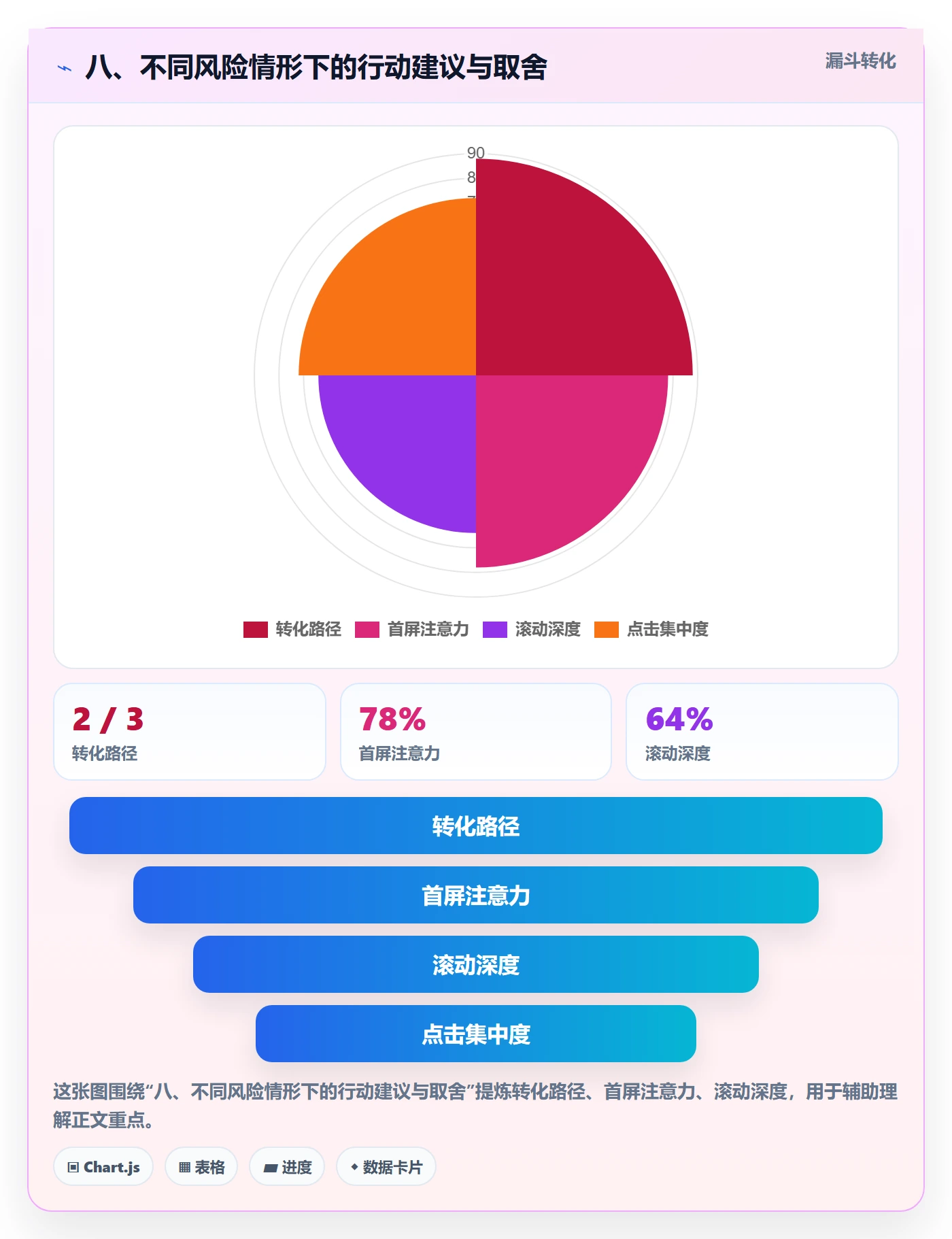八、不同风险情形下的行动建议与取舍