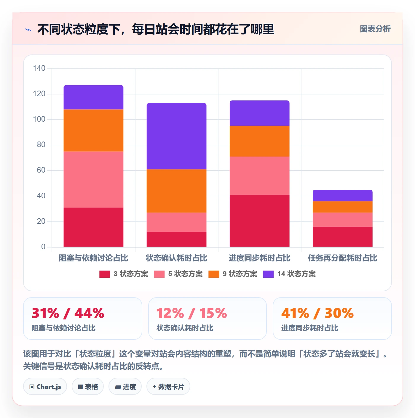 状态怎么做？研发团队落地方案：任务属性从0到1
