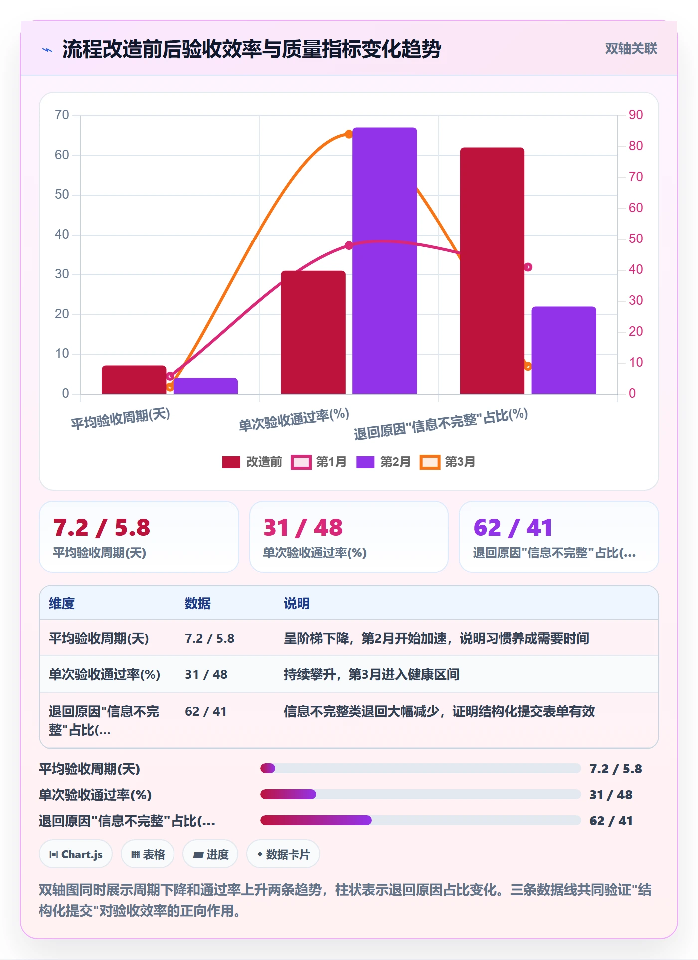 任务验收提交教程:跨部门团队效率提升,避坑指南