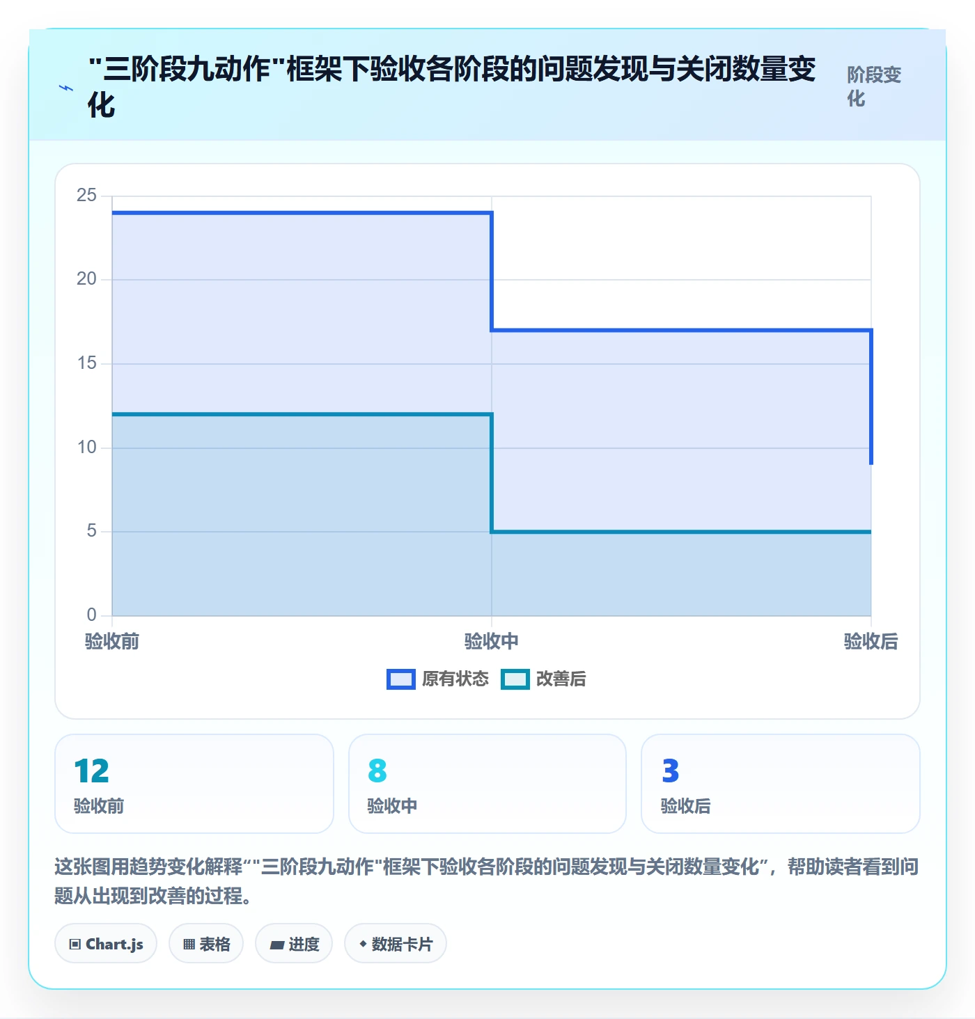 验收最佳实践:项目负责人任务验收实操方法,常见问题