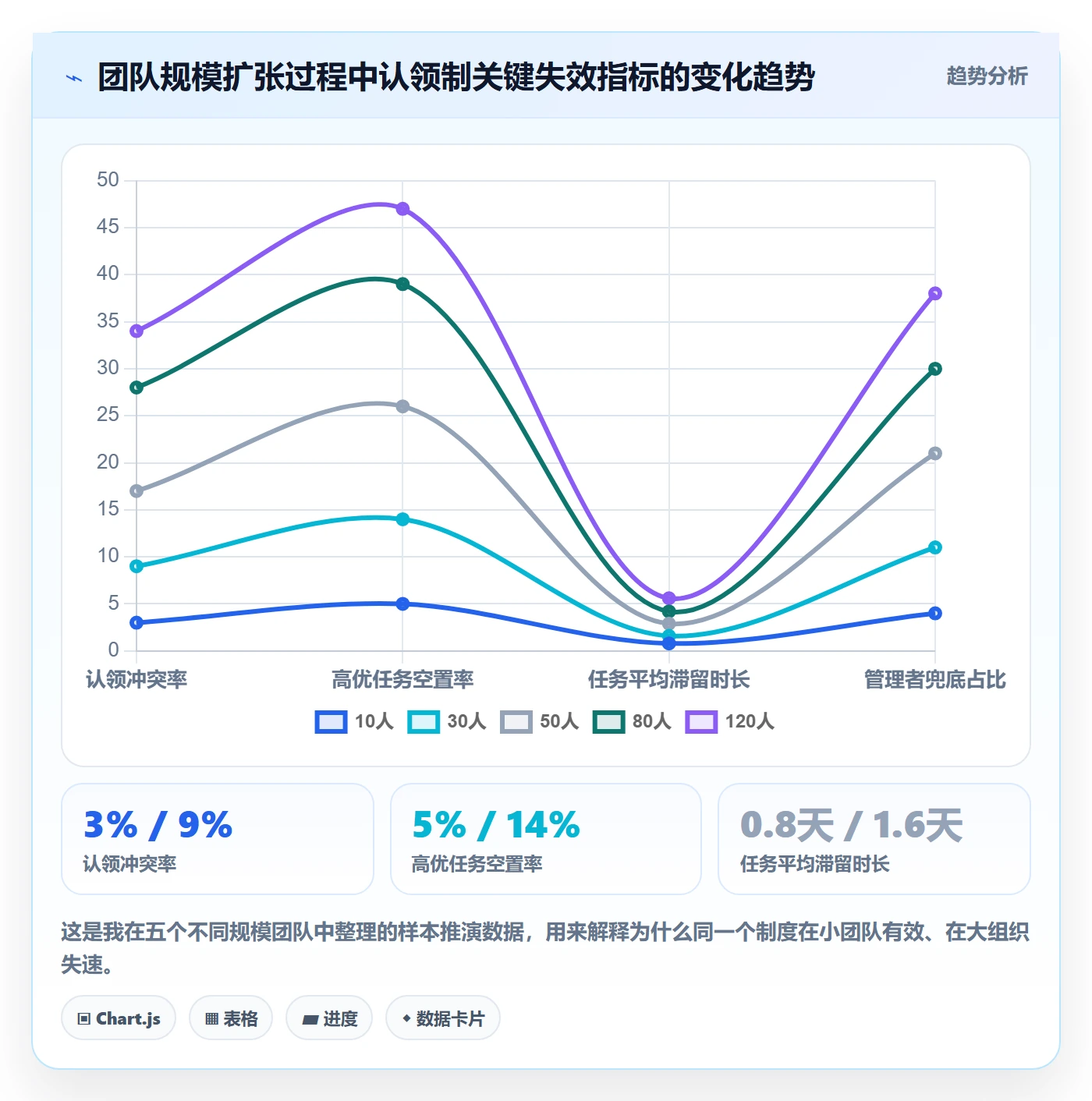 认领最佳实践:项目成员任务分派最佳实践,常见问题