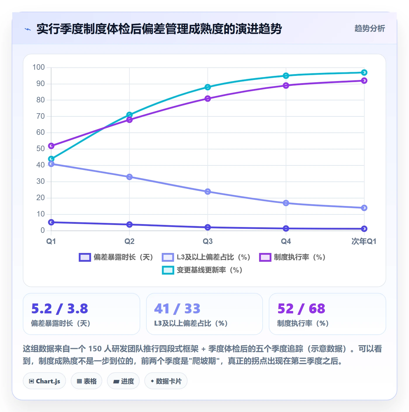 进度偏差管理方法大全：产品经理进度管理制度设计落地清单