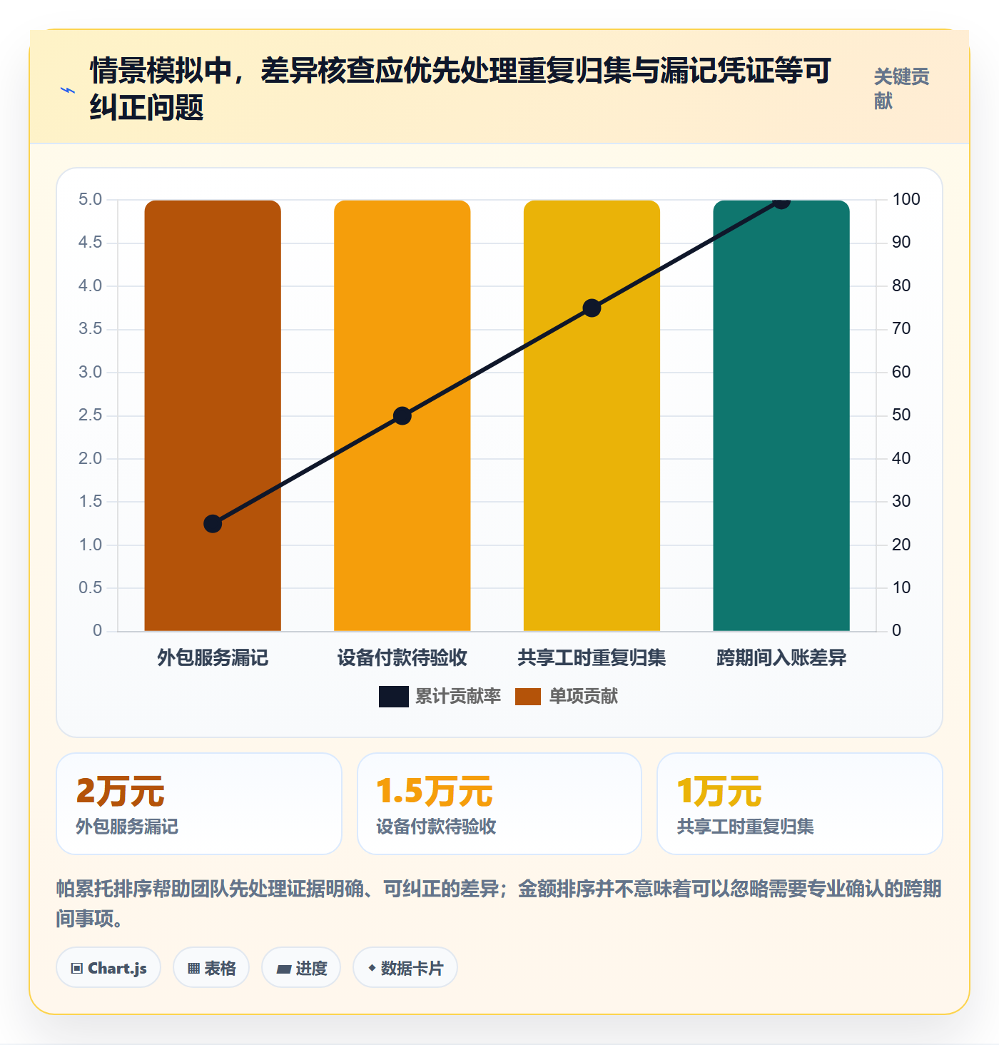 成本管理如何做好实际成本?项目成员入门指南与操作步骤