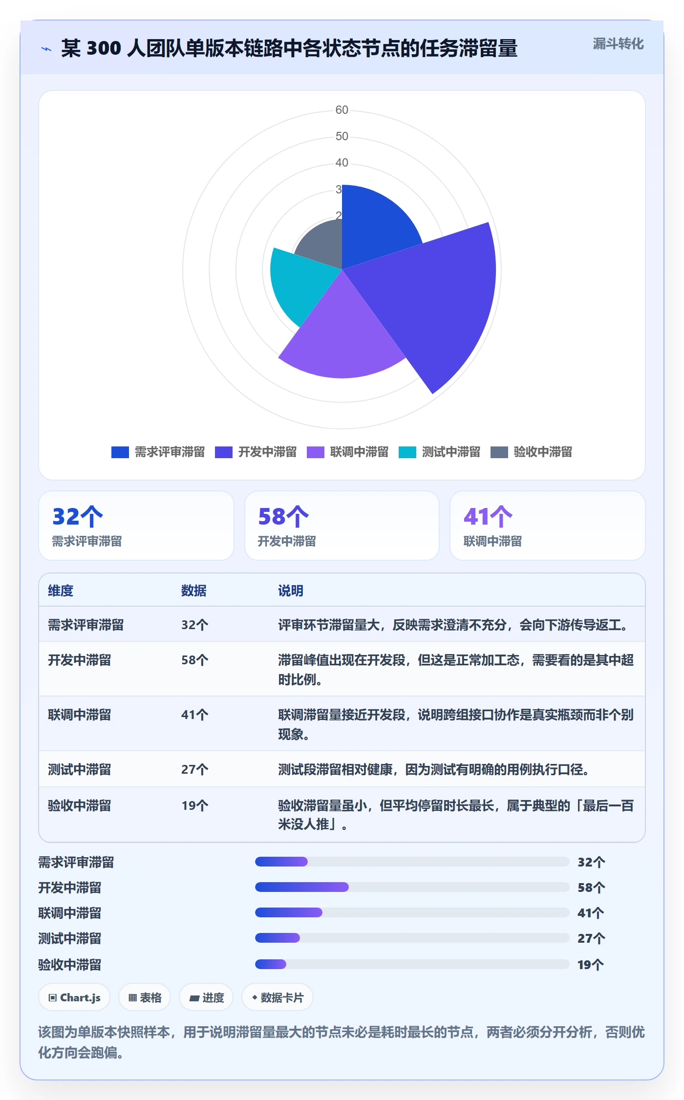 节点状态管理方法大全:产品经理里程碑效率提升落地清单