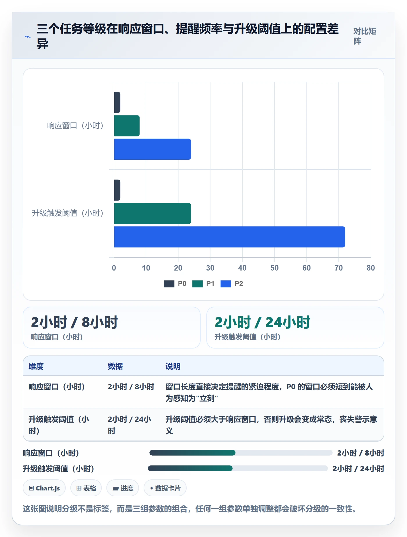 督办流程与规范:研发团队任务提醒流程优化关键指标