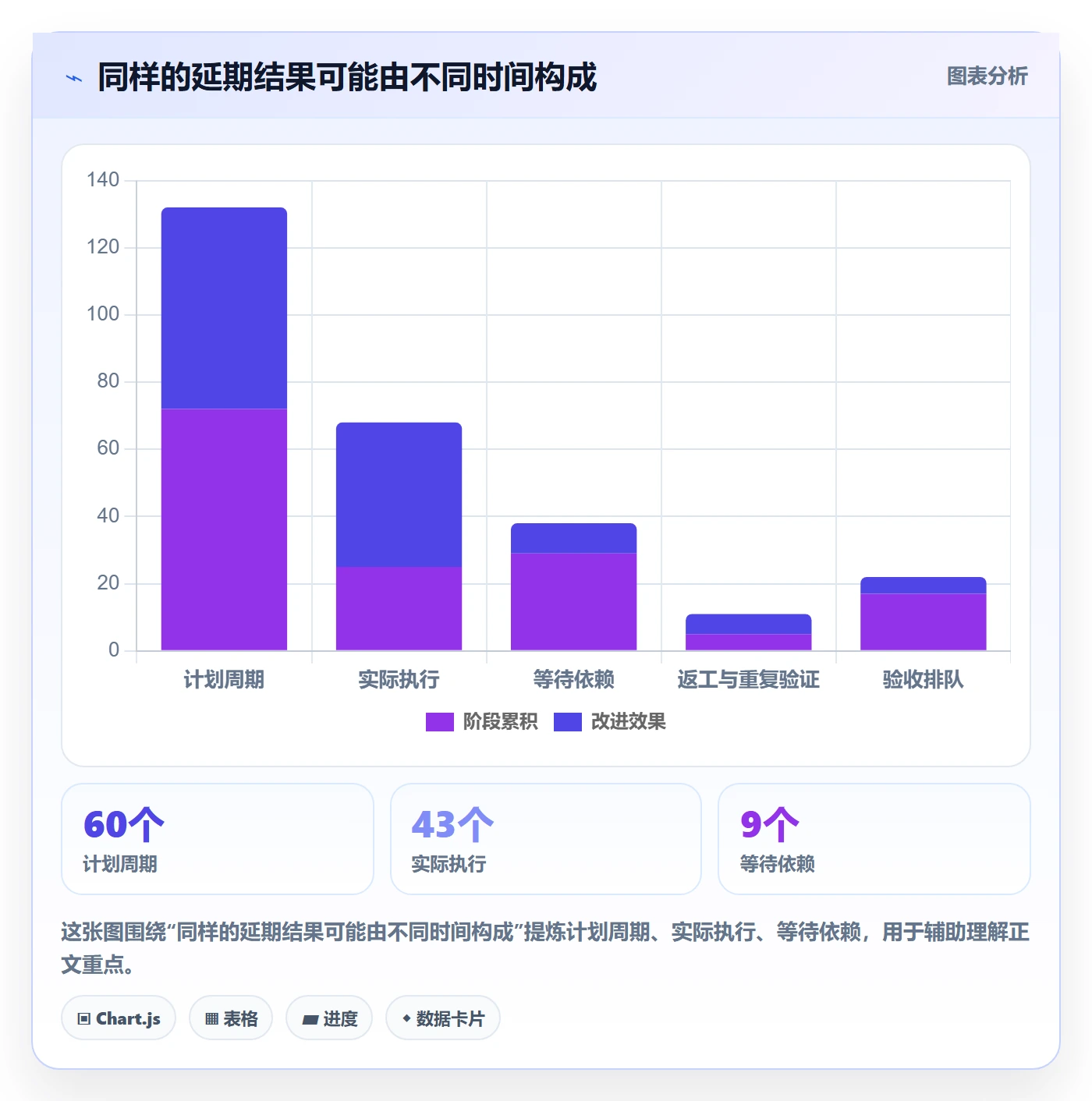 延期分析落地方案：管理层开展延期管理的数据分析案例解析