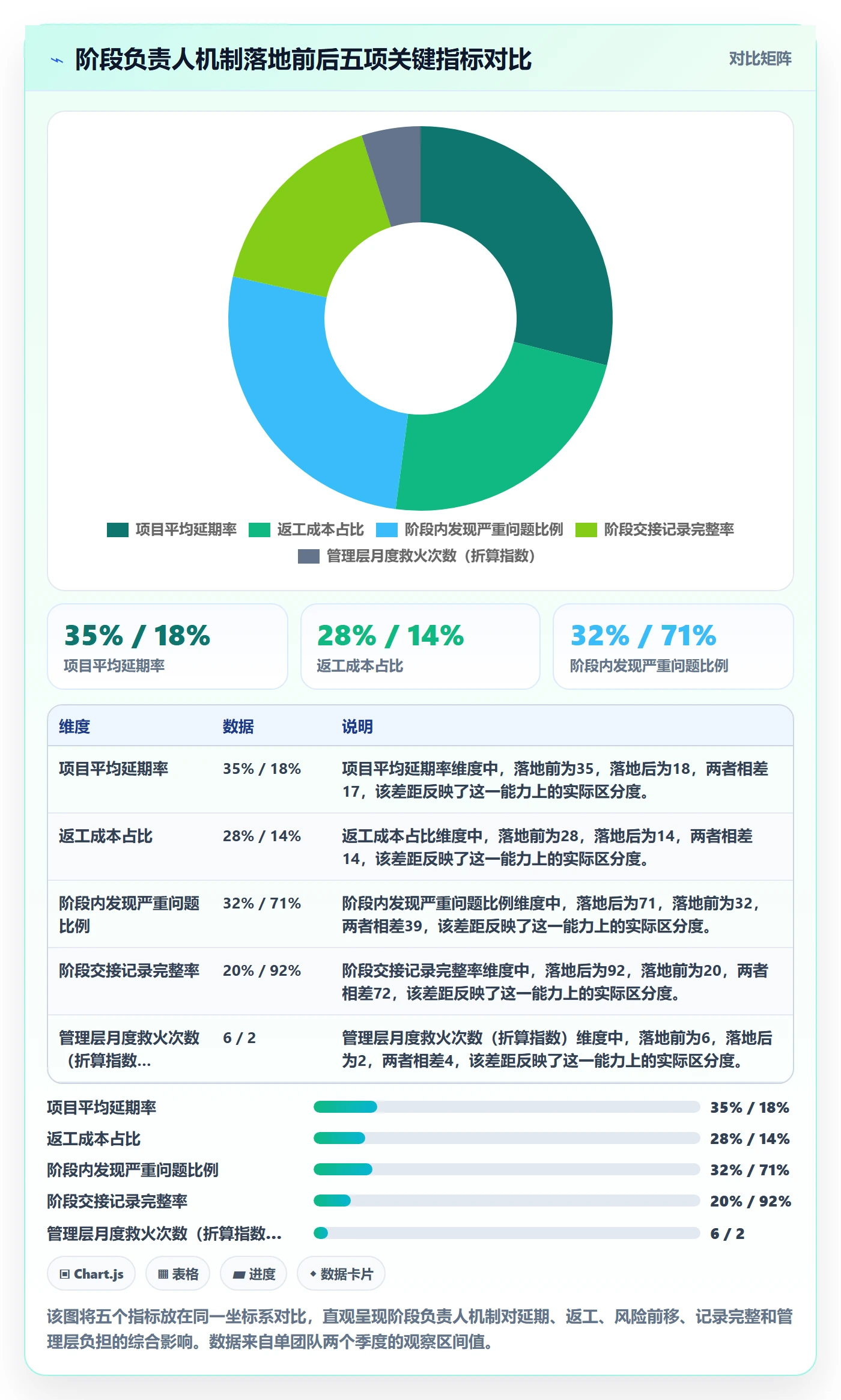 阶段负责人怎么做？管理层落地方案：项目阶段从0到1