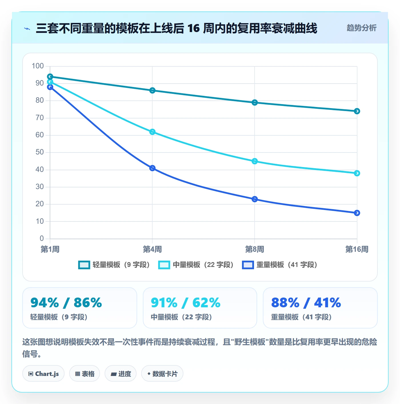 项目模板最佳实践:项目成员项目模板入门指南,常见问题