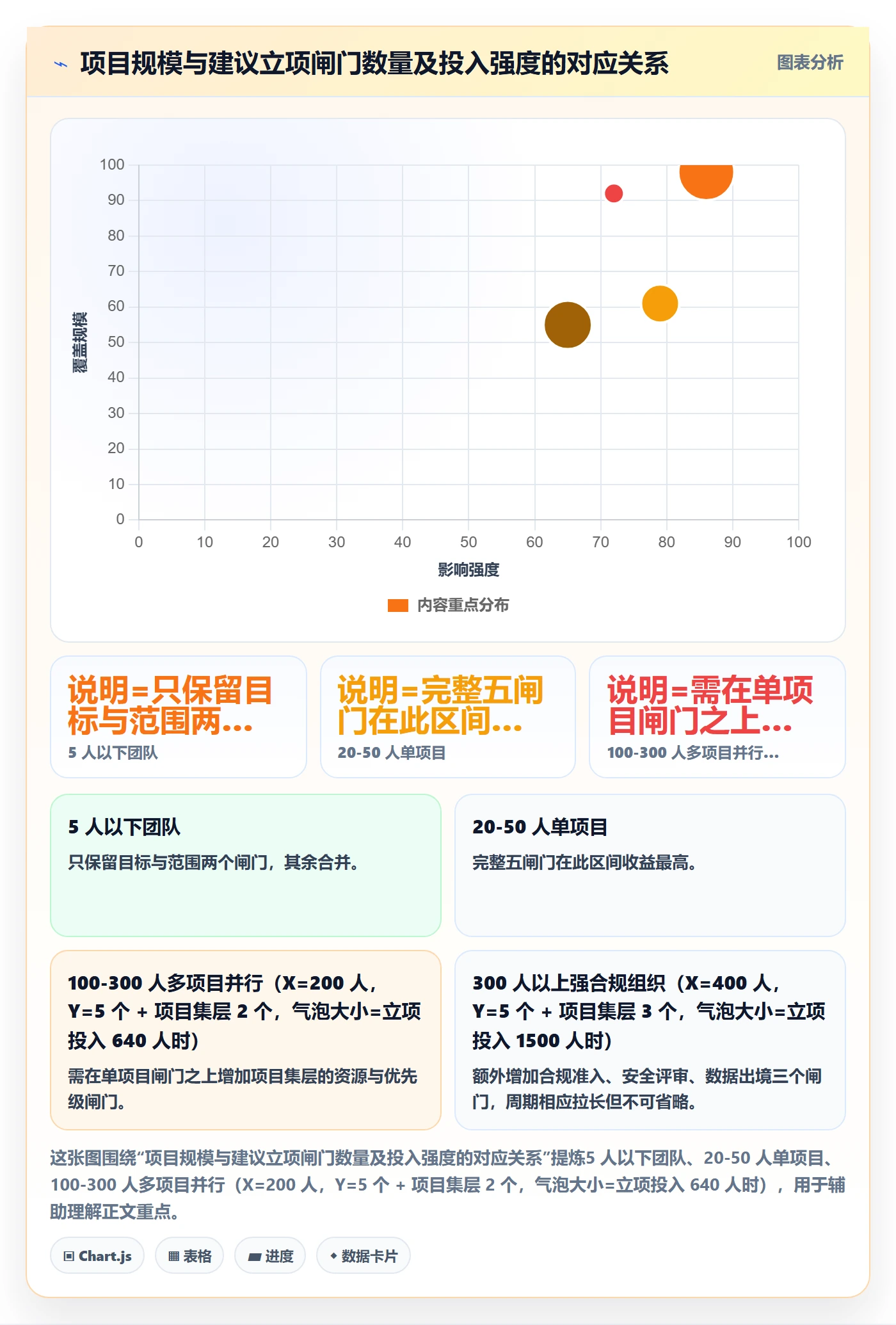 项目成员怎么做?项目经理协同管理:项目立项从0到1