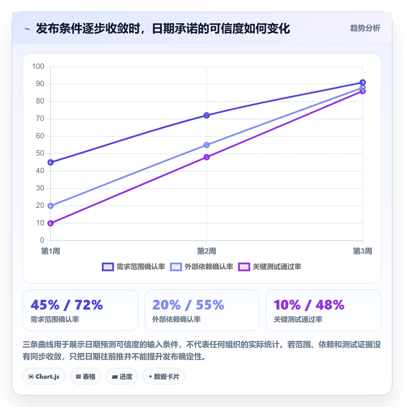 上线计划怎么做？管理层制度设计：发布管理从0到1