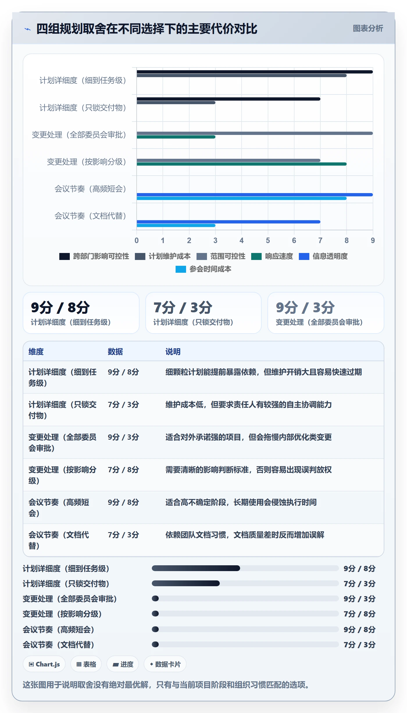 项目规划工作计划教程:跨部门团队效率提升,避坑指南