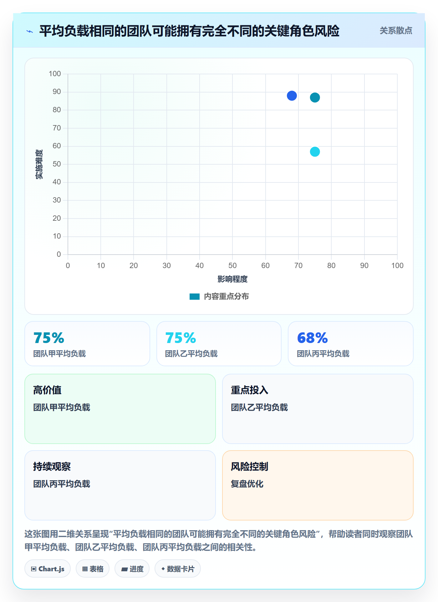 人力资源计划如何做好资源负载?实施团队最佳实践与操作步骤