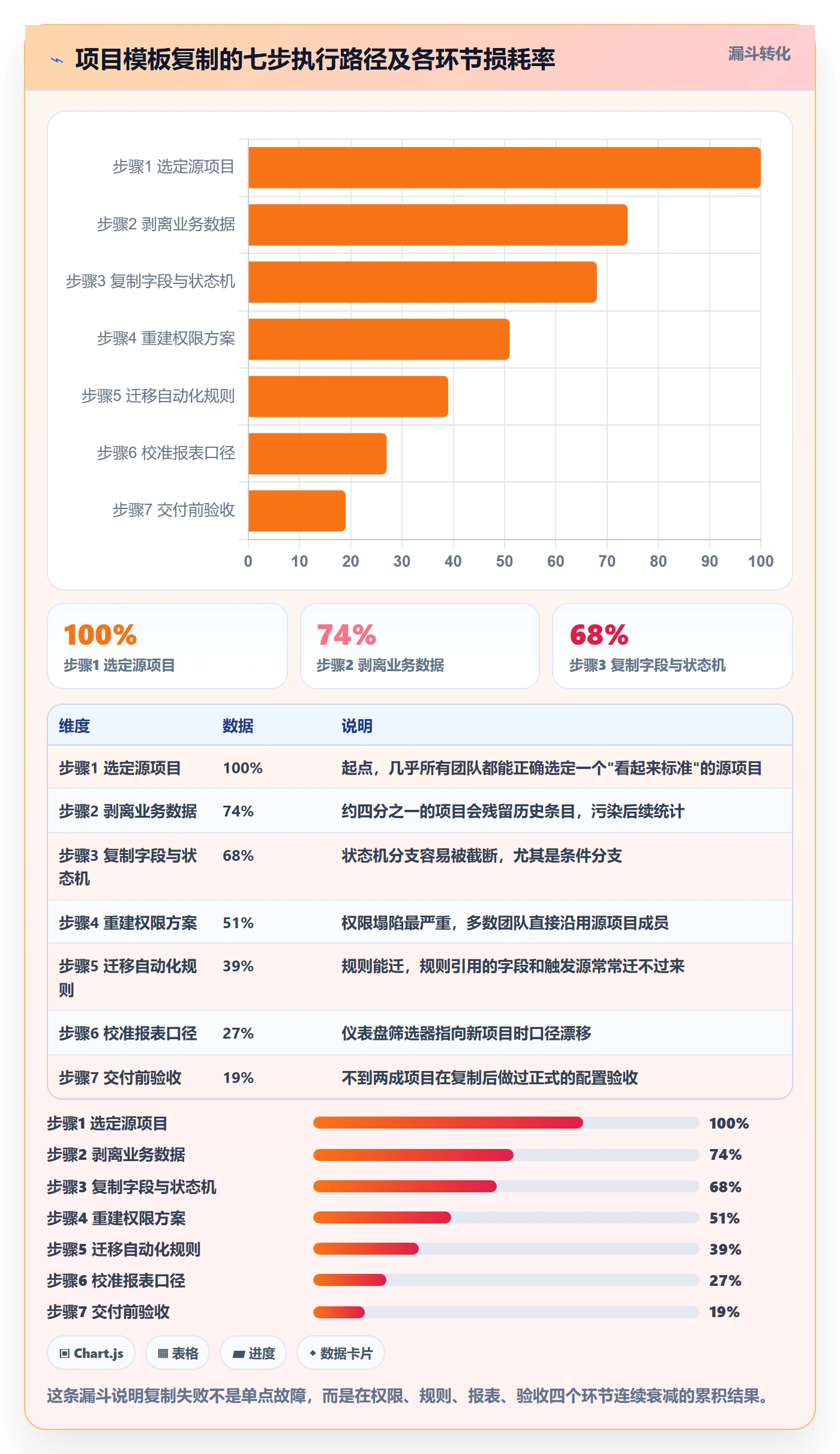 项目模板复制项目教程:实施团队最佳实践,避坑指南