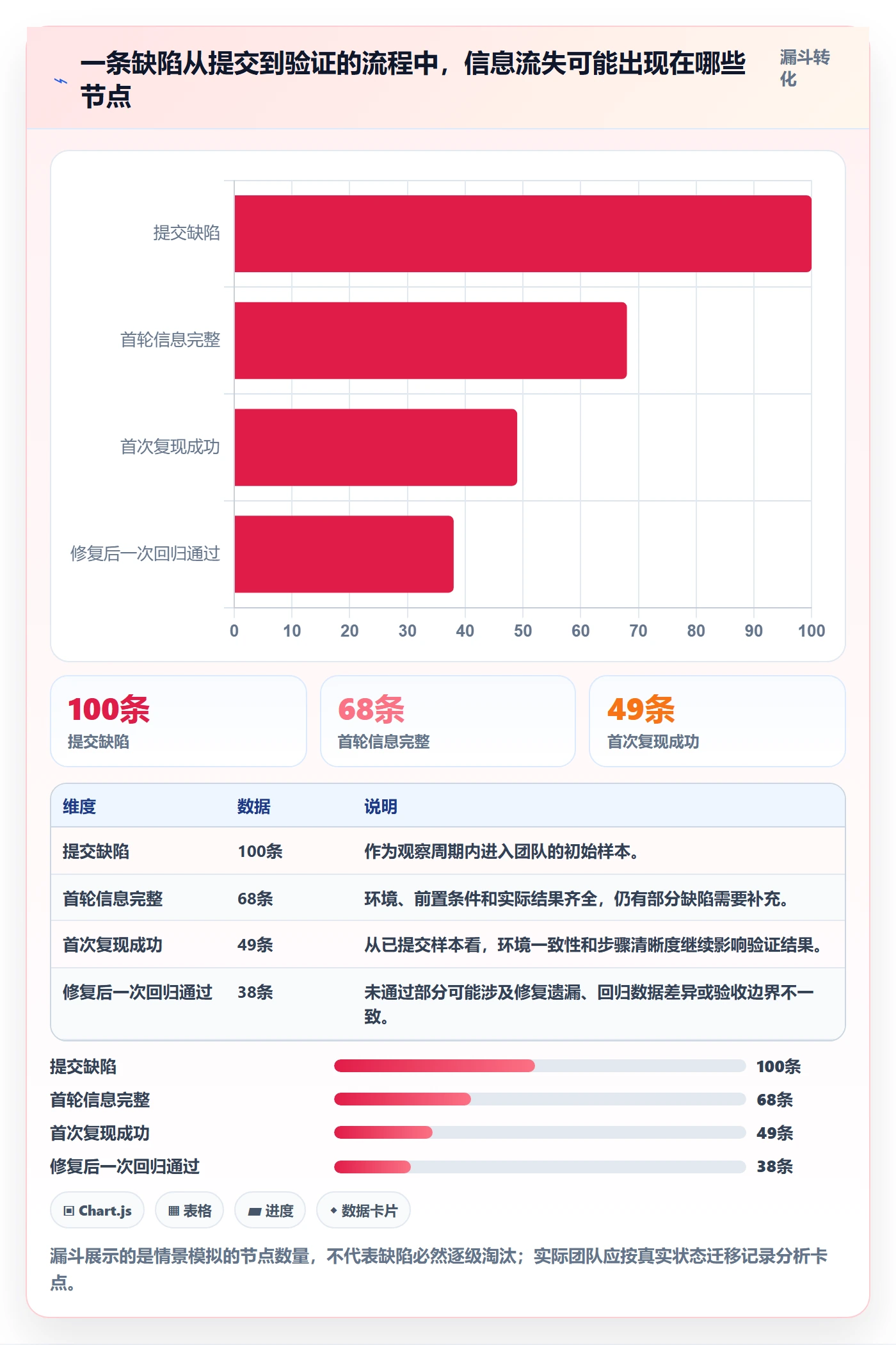 复现步骤最佳实践:项目负责人Bug / 缺陷实操方法,常见问题