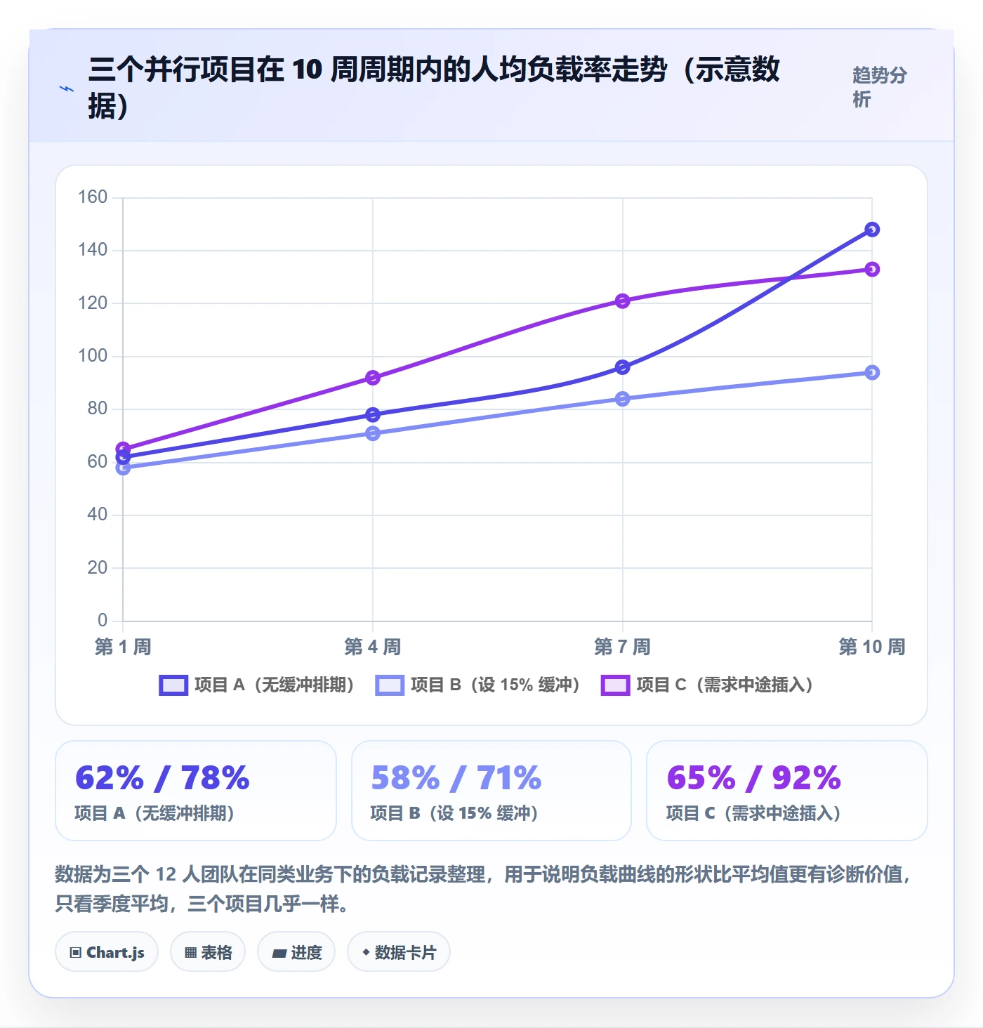 资源分配实操方法：项目负责人提升资源管理效率的效率提升方法与模板