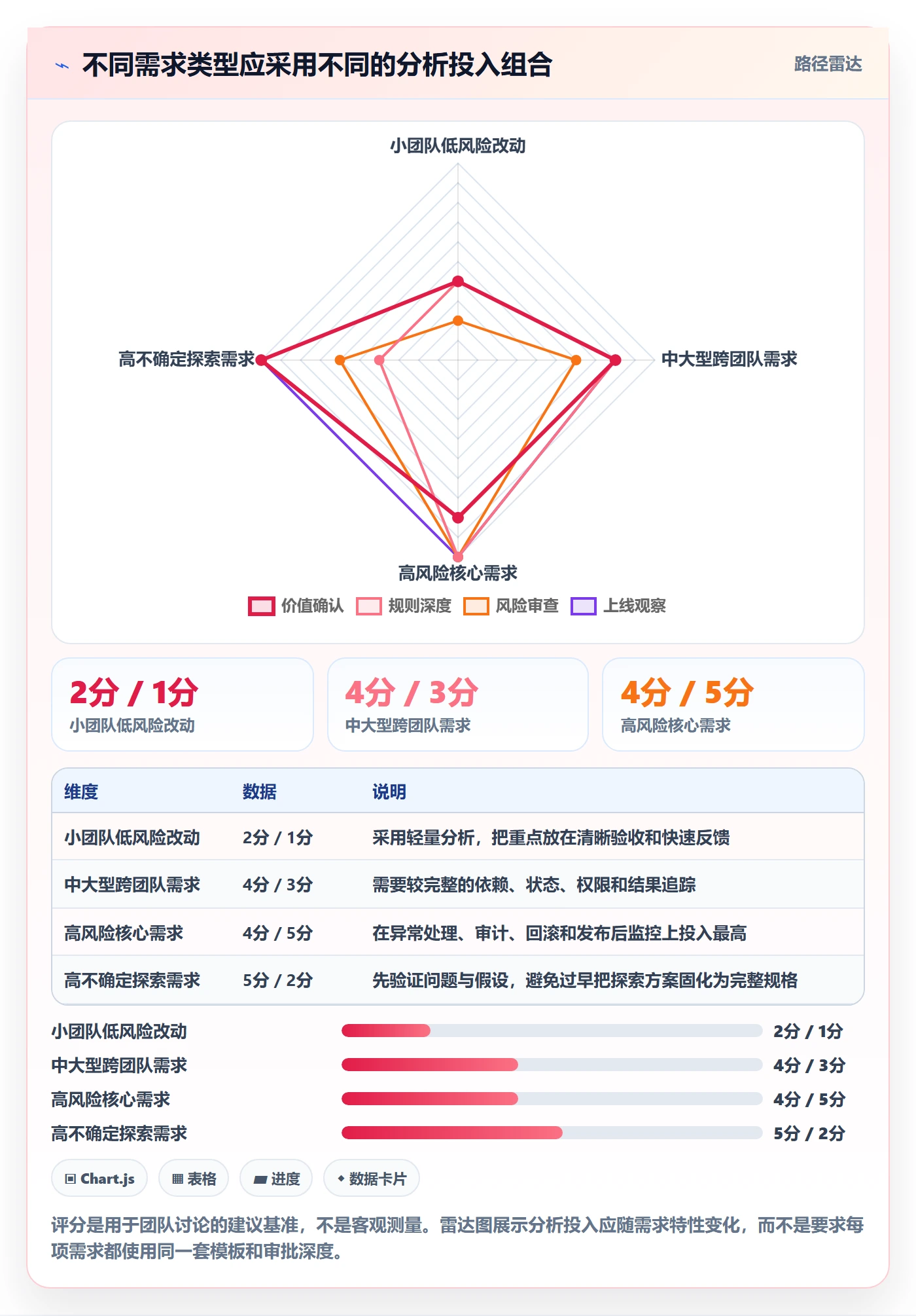 需求管理如何做好需求分析?研发团队最佳实践与操作步骤