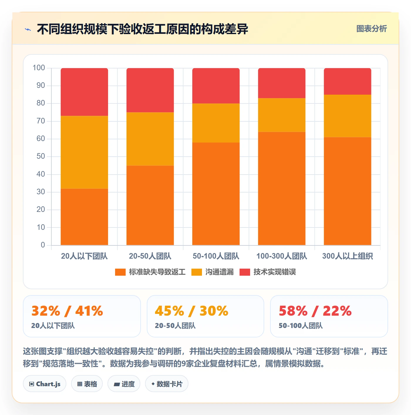 验收流程与规范:项目成员任务验收入门指南关键指标