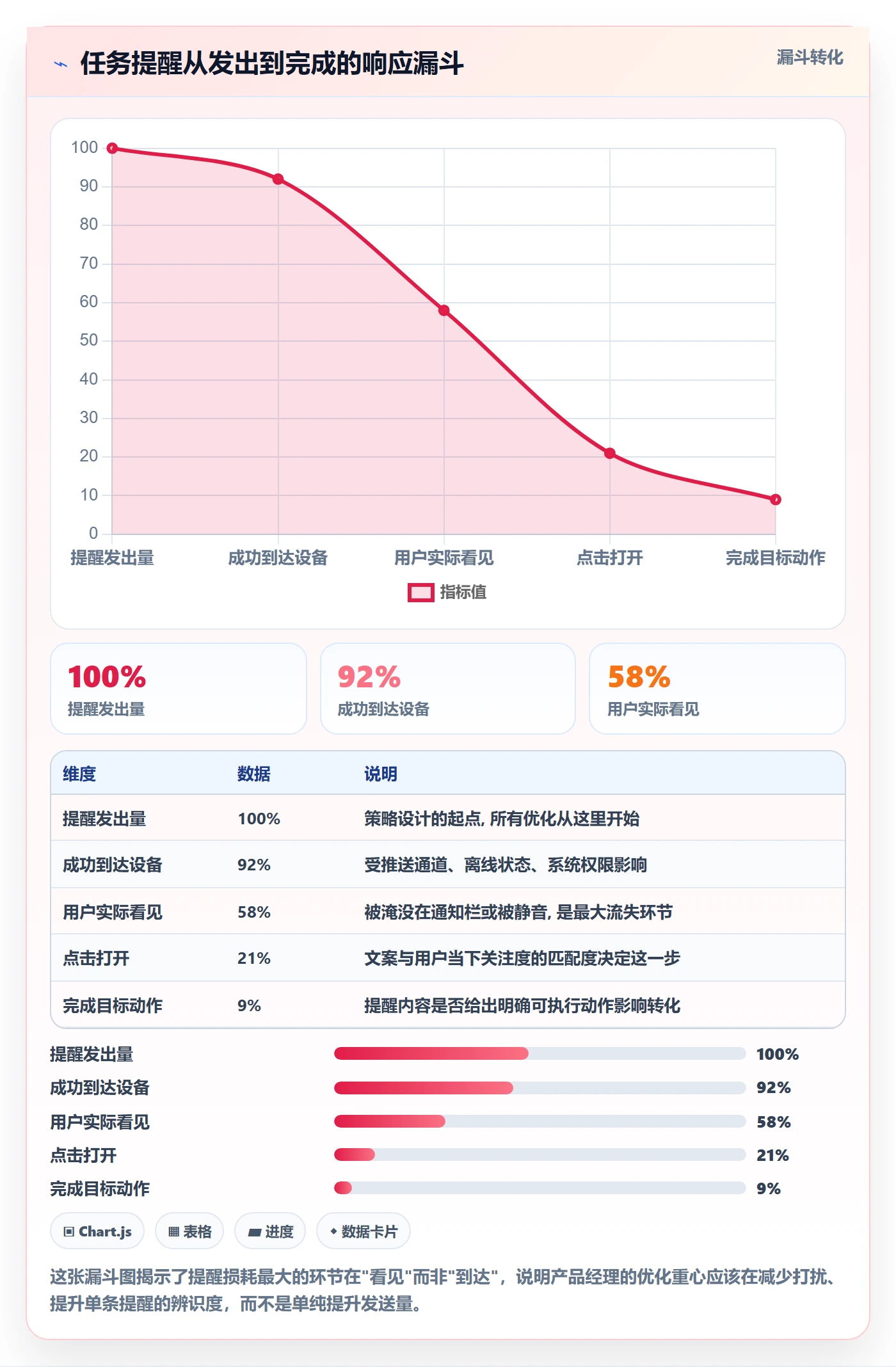 自动提醒管理指南:产品经理如何做好任务提醒,入门指南全流程