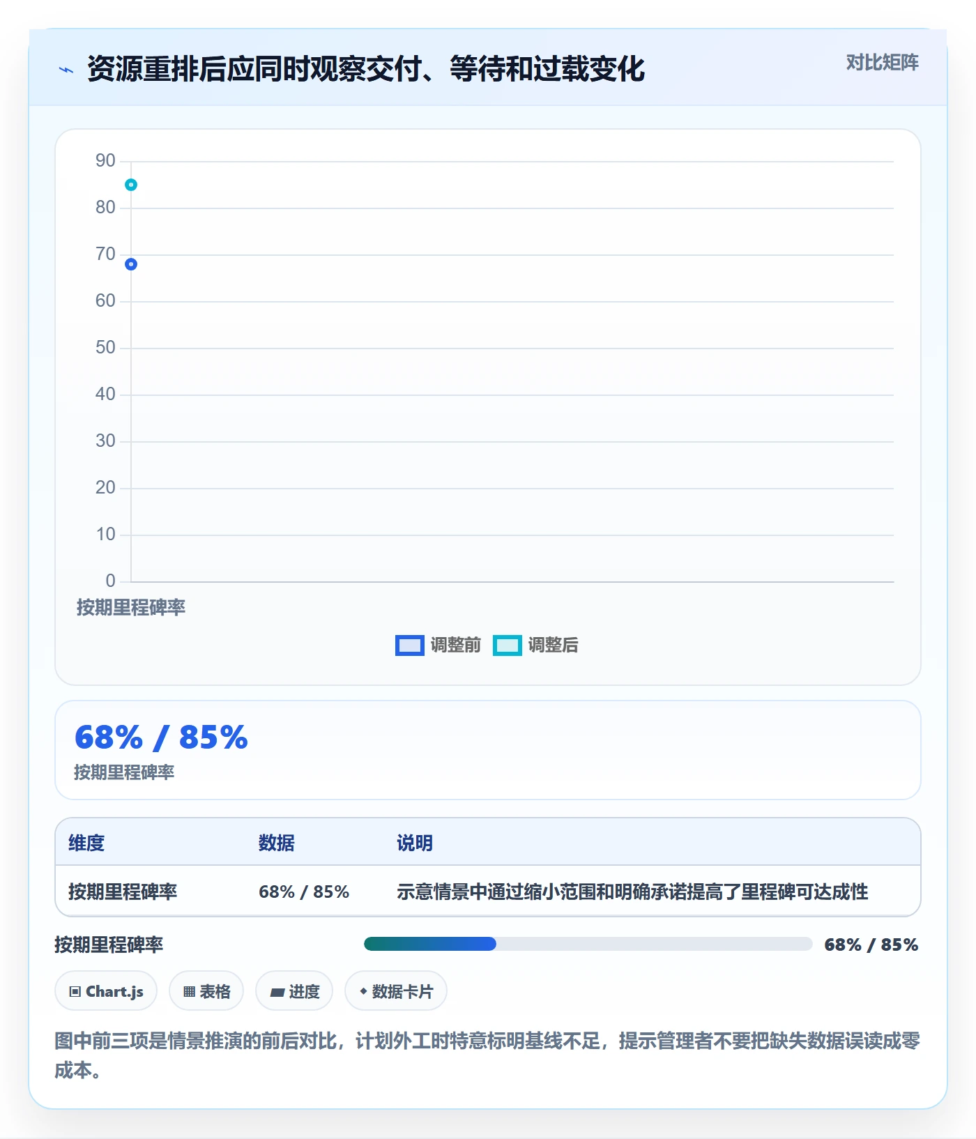 资源分配实操方法：企业管理者提升资源管理效率的协同管理方法与模板