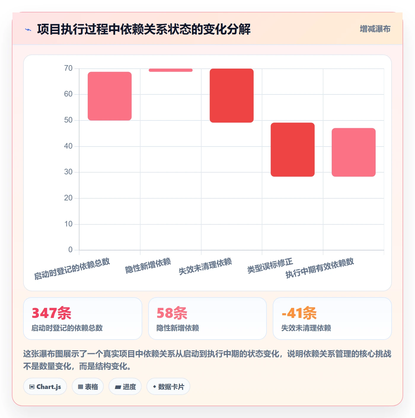 关键路径落地方案:项目经理开展任务依赖的最佳实践案例解析
