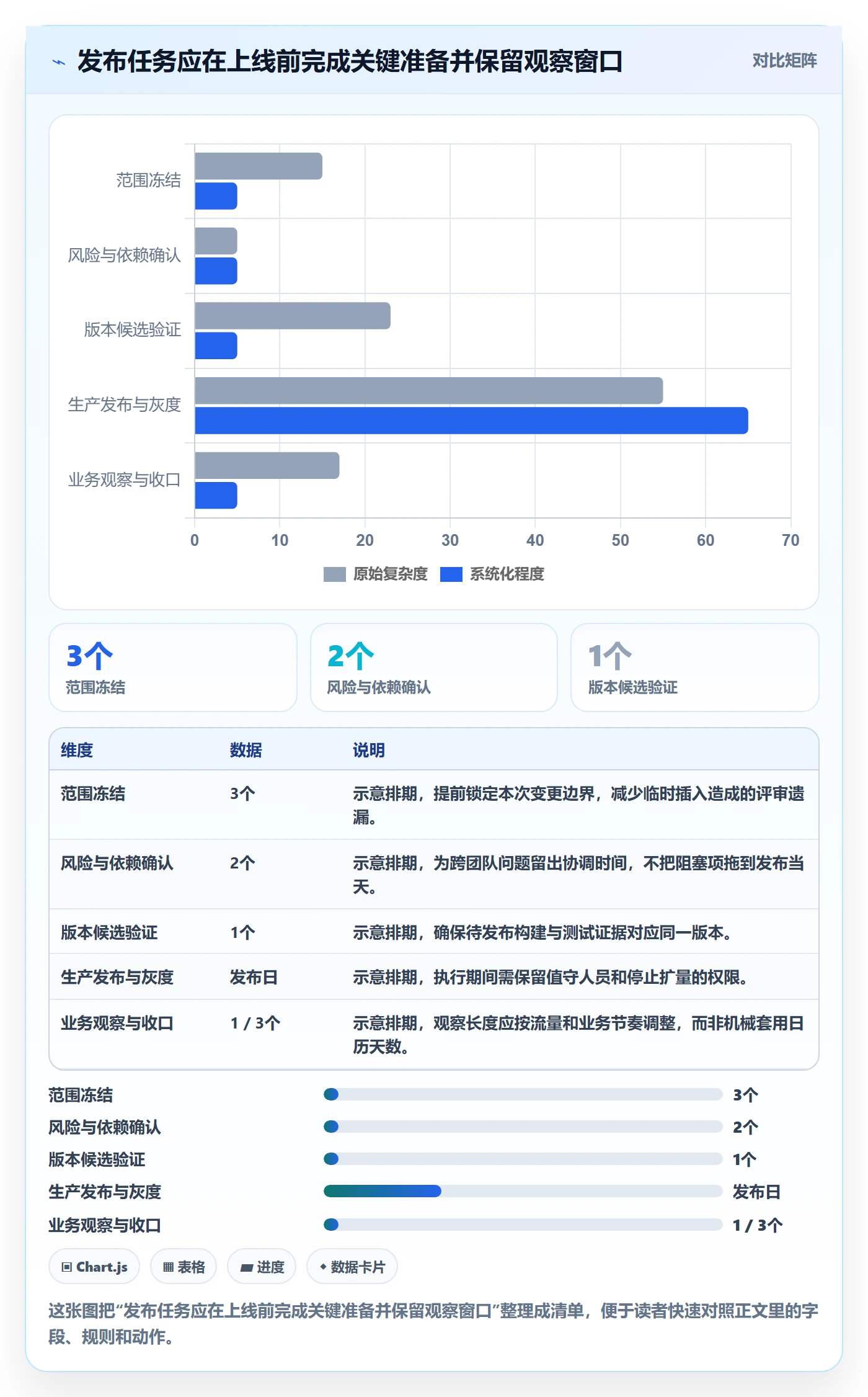 发布管理如何做好上线?项目负责人落地方案与操作步骤