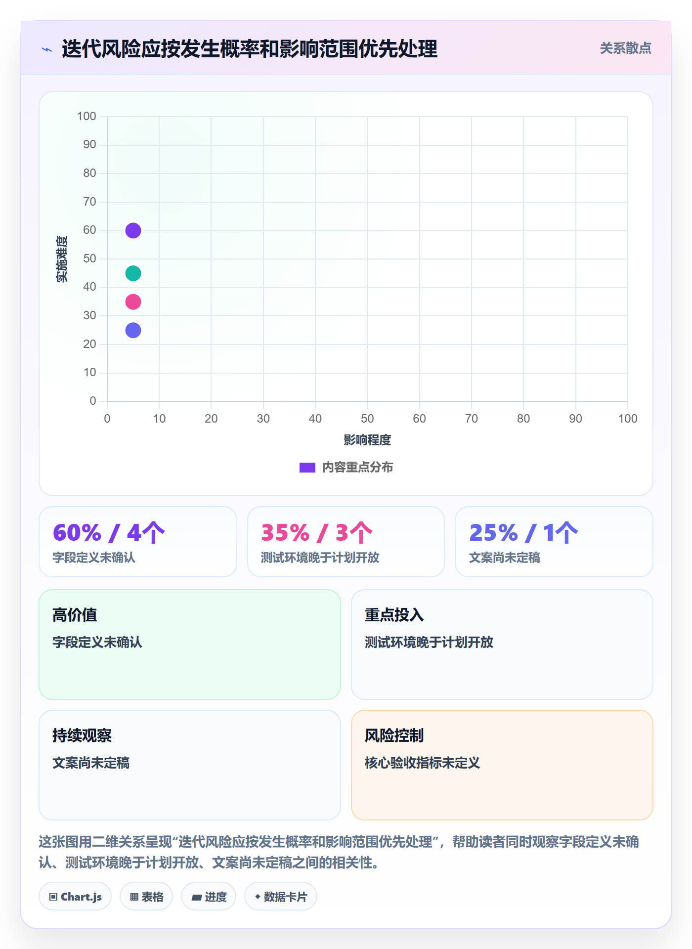 迭代目标管理方法大全：产品经理迭代管理风险控制落地清单