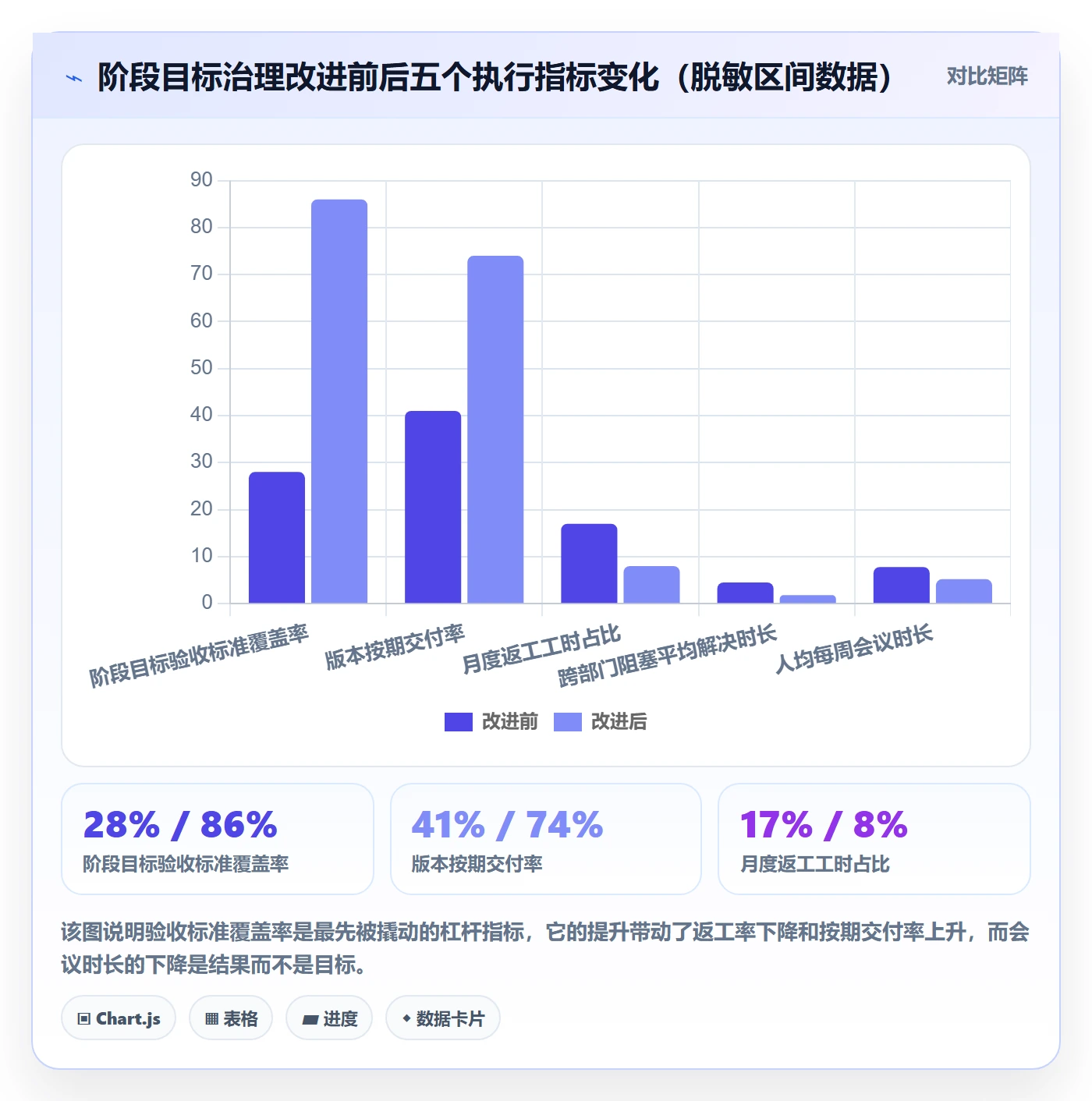 阶段目标管理方法大全:产品经理项目目标落地方案落地清单
