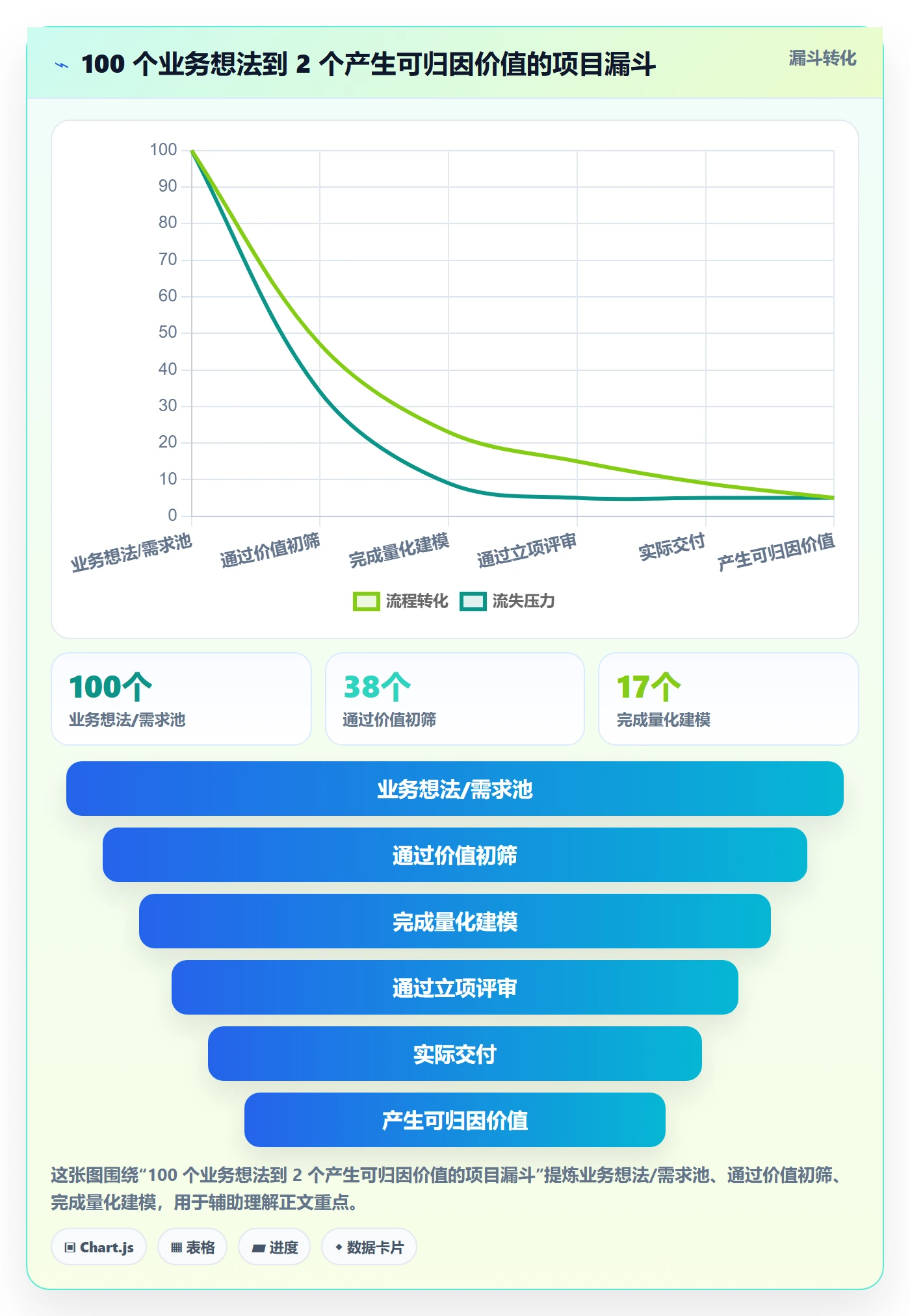 项目立项项目价值全流程:产品经理最佳实践与一文讲清