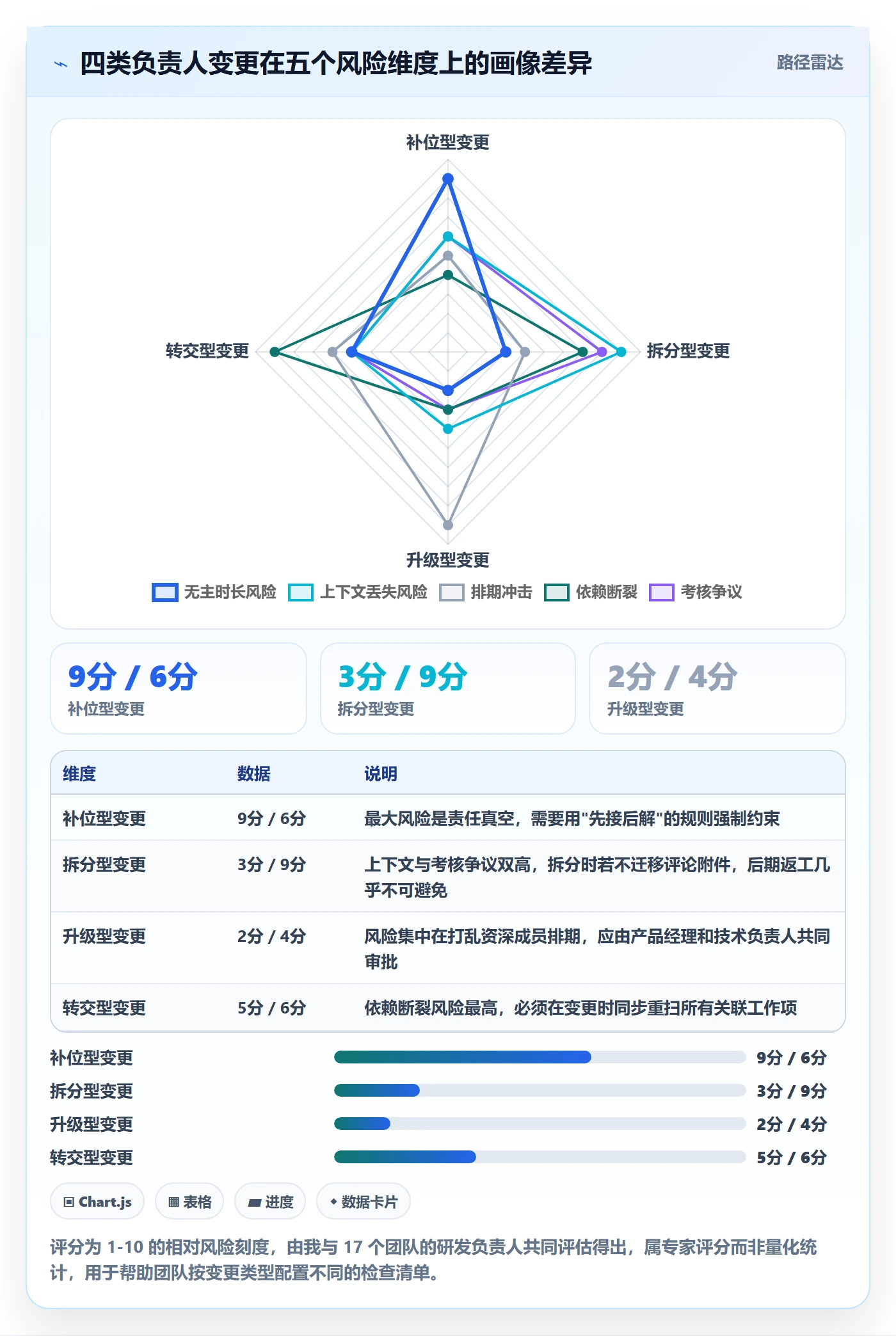 任务负责人变更最佳实践：产品经理任务分派流程优化，常见问题