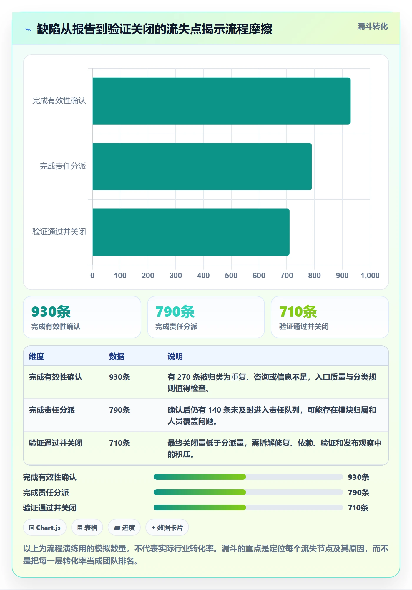 问题流程与规范：管理层Bug / 缺陷最佳实践关键指标