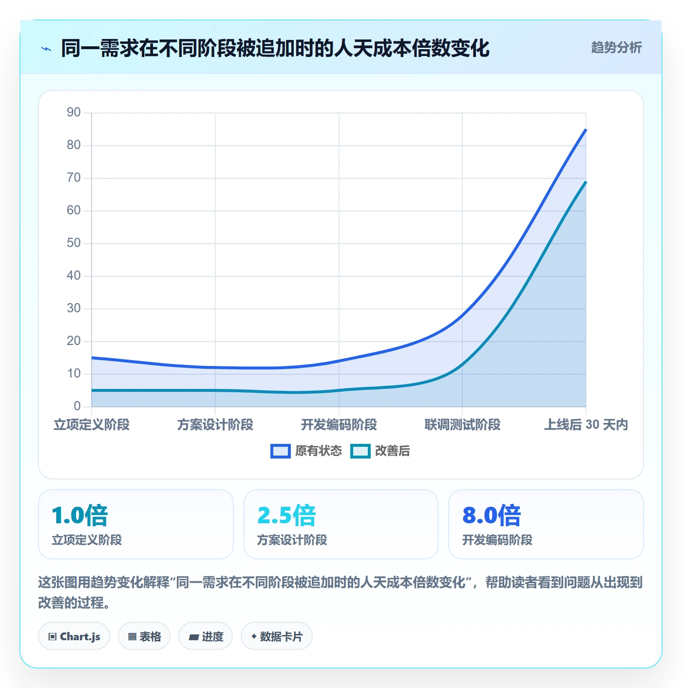 项目范围范围全流程：产品经理风险控制与一文讲清