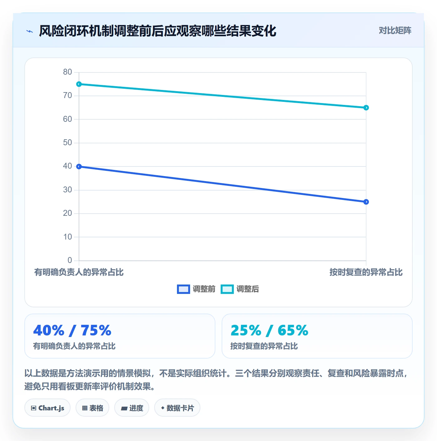 Kanban最佳实践:项目负责人看板风险控制,常见问题