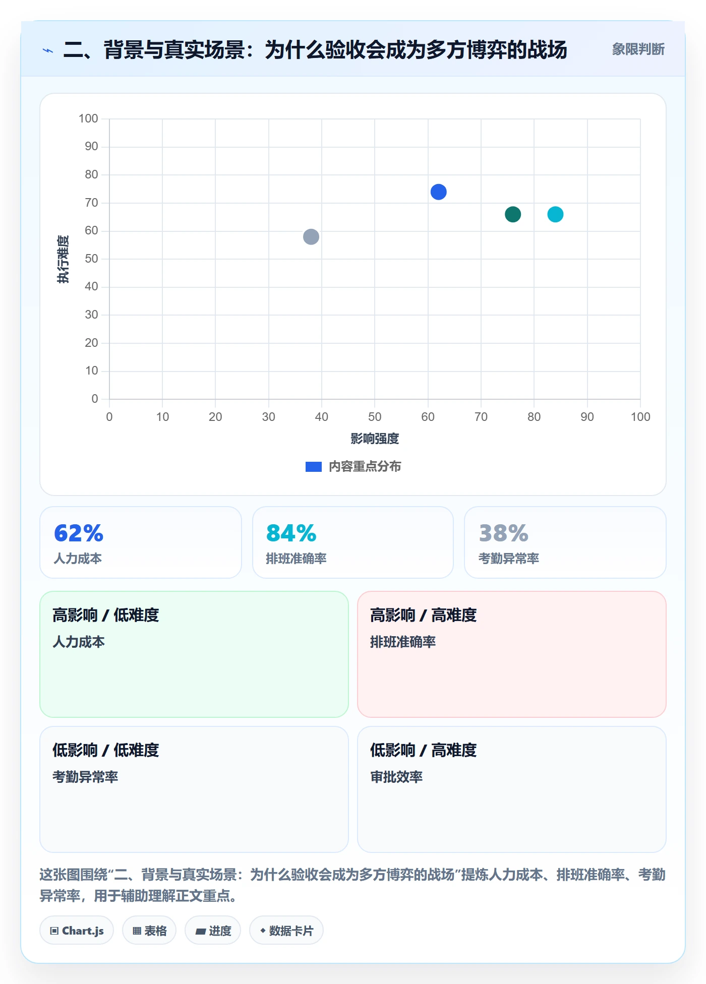 二、背景与真实场景：为什么验收会成为多方博弈的战场
