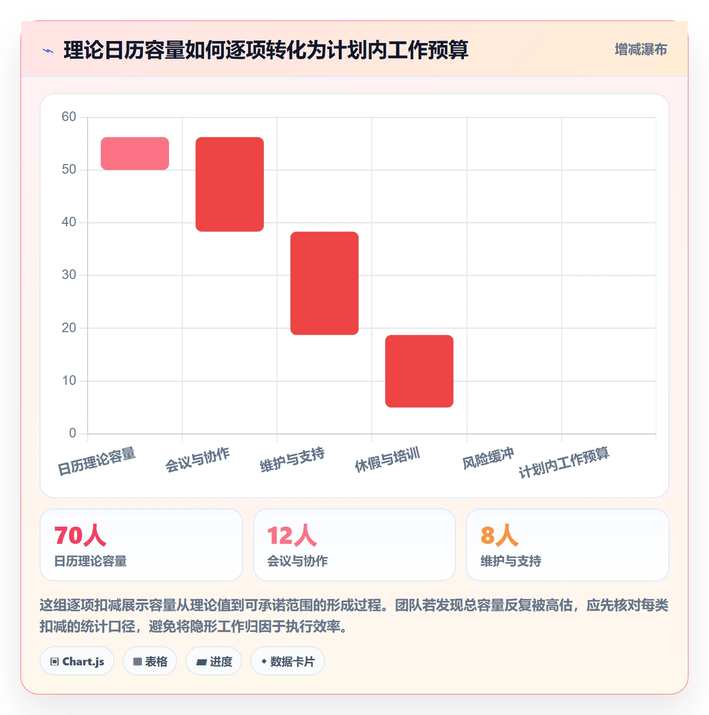 需求排期迭代规划全流程：研发团队入门指南与一文讲清