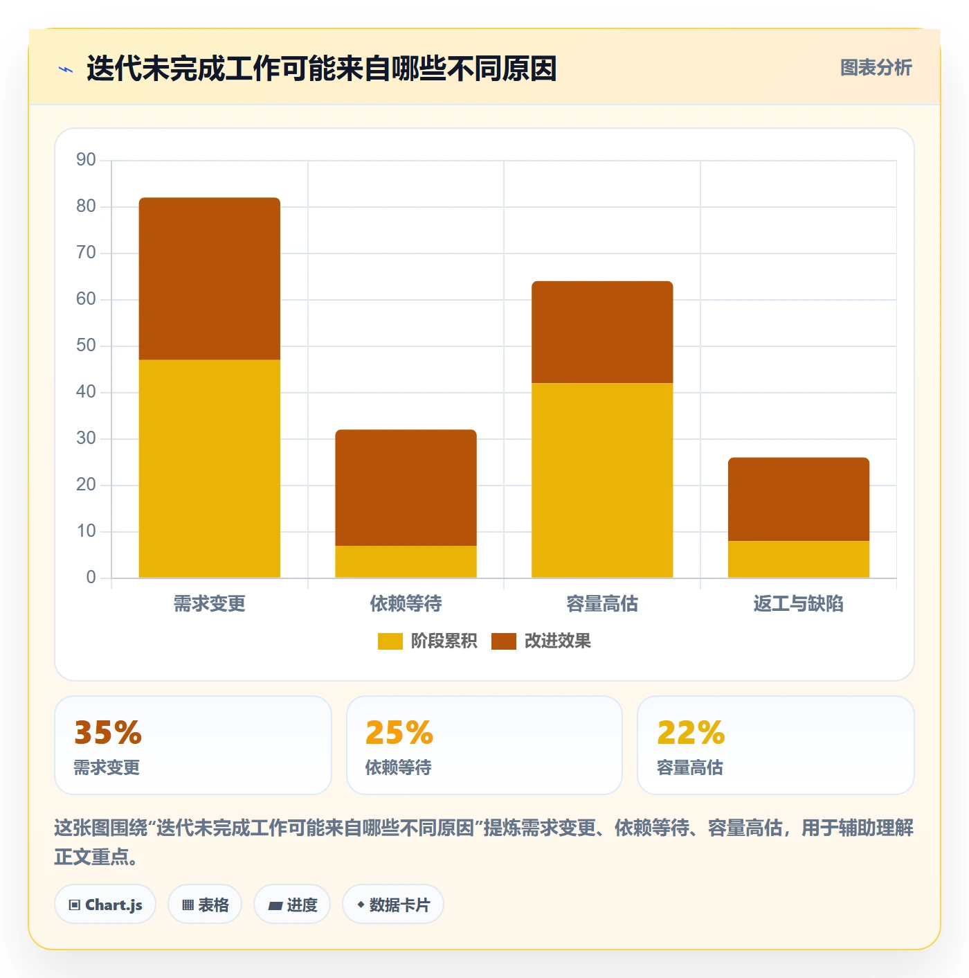 Sprint实操方法:项目经理提升迭代管理效率的制度设计方法与模板