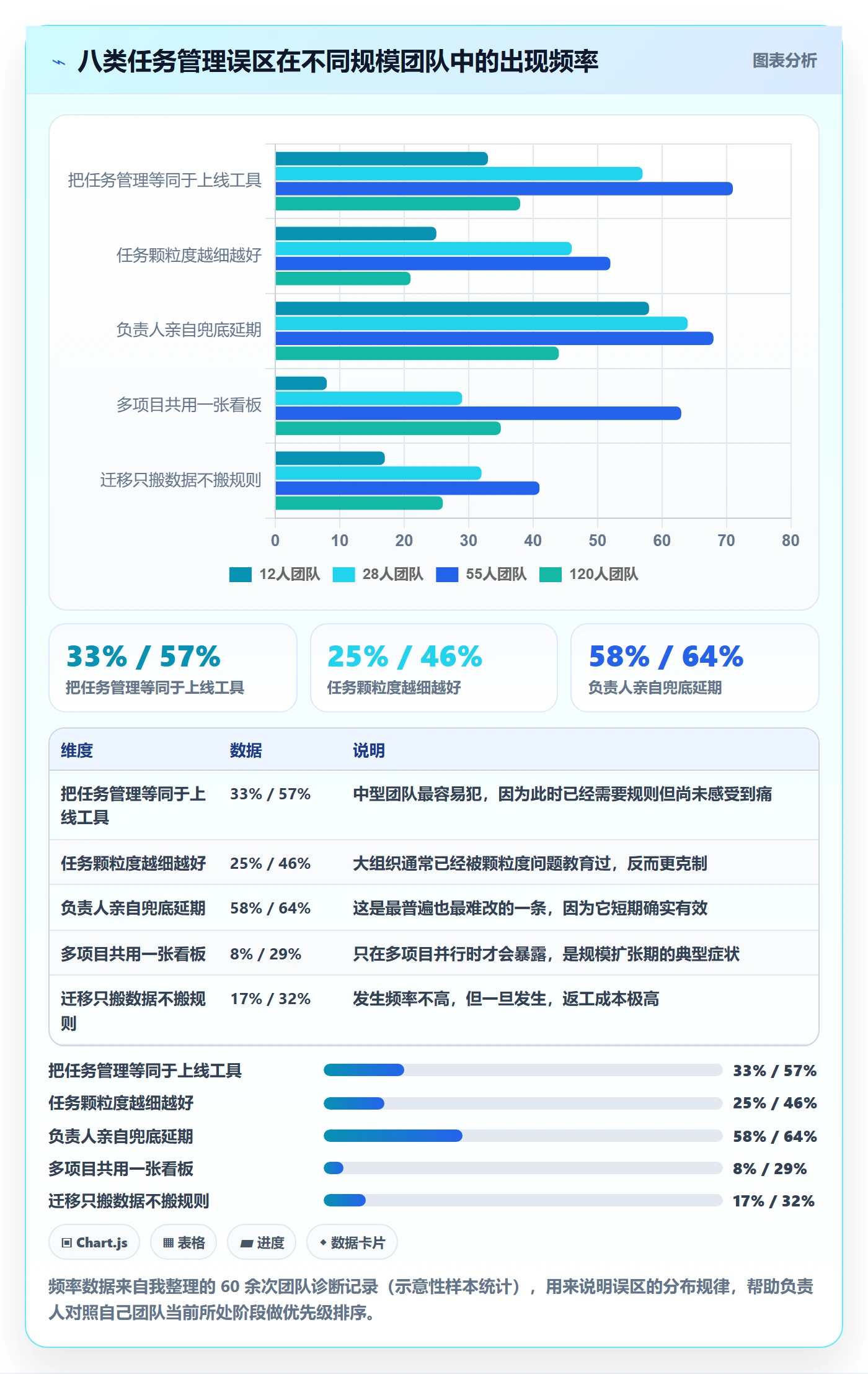 负责人最佳实践:项目成员任务管理落地方案,常见问题