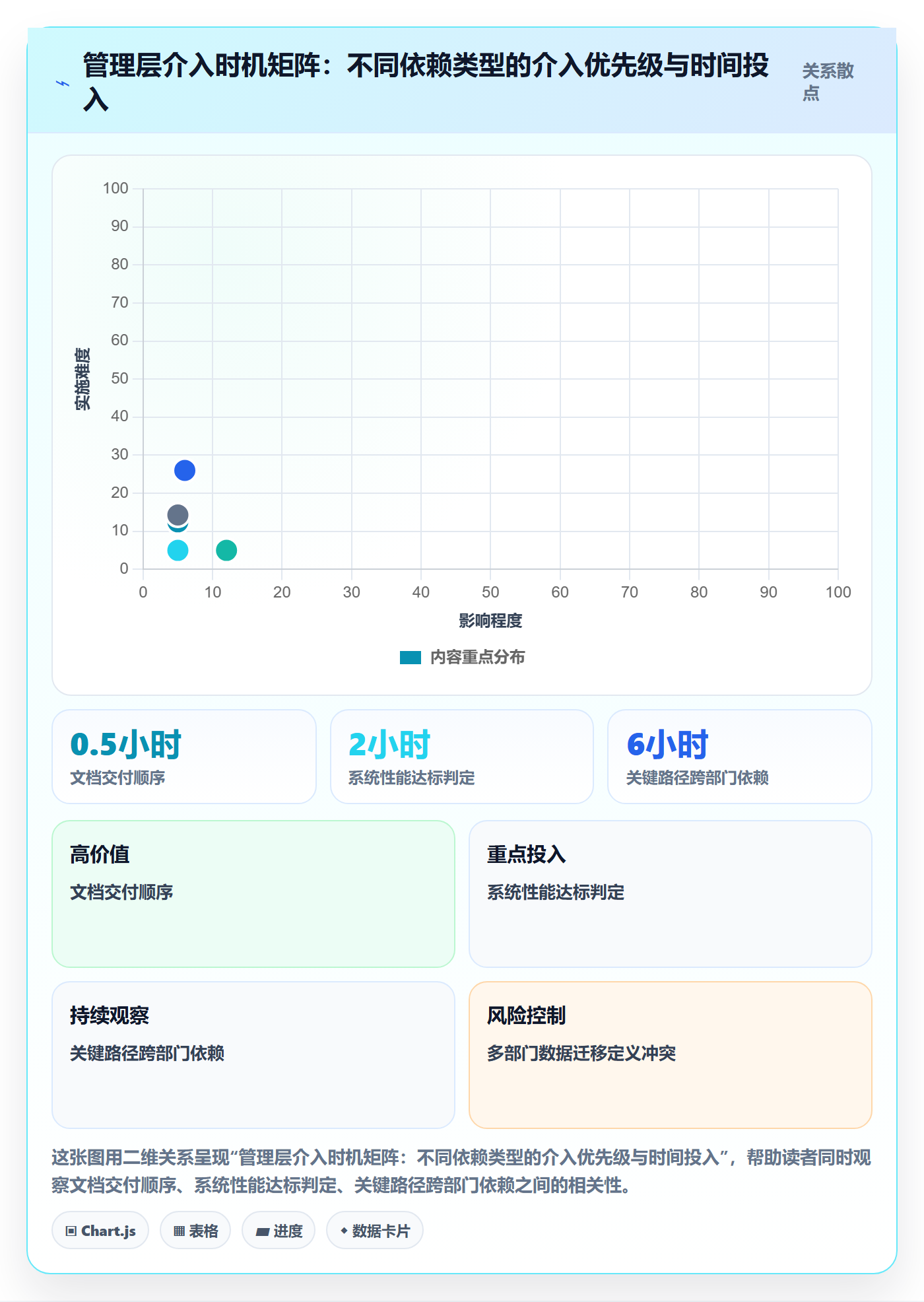 FS落地方案:管理层开展任务依赖的最佳实践案例解析