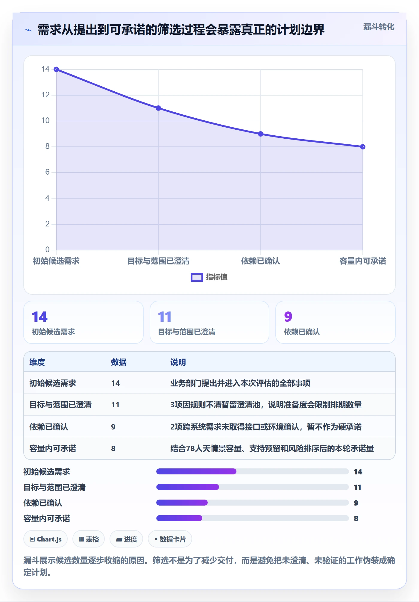 需求排期迭代规划教程:管理层实操方法,避坑指南