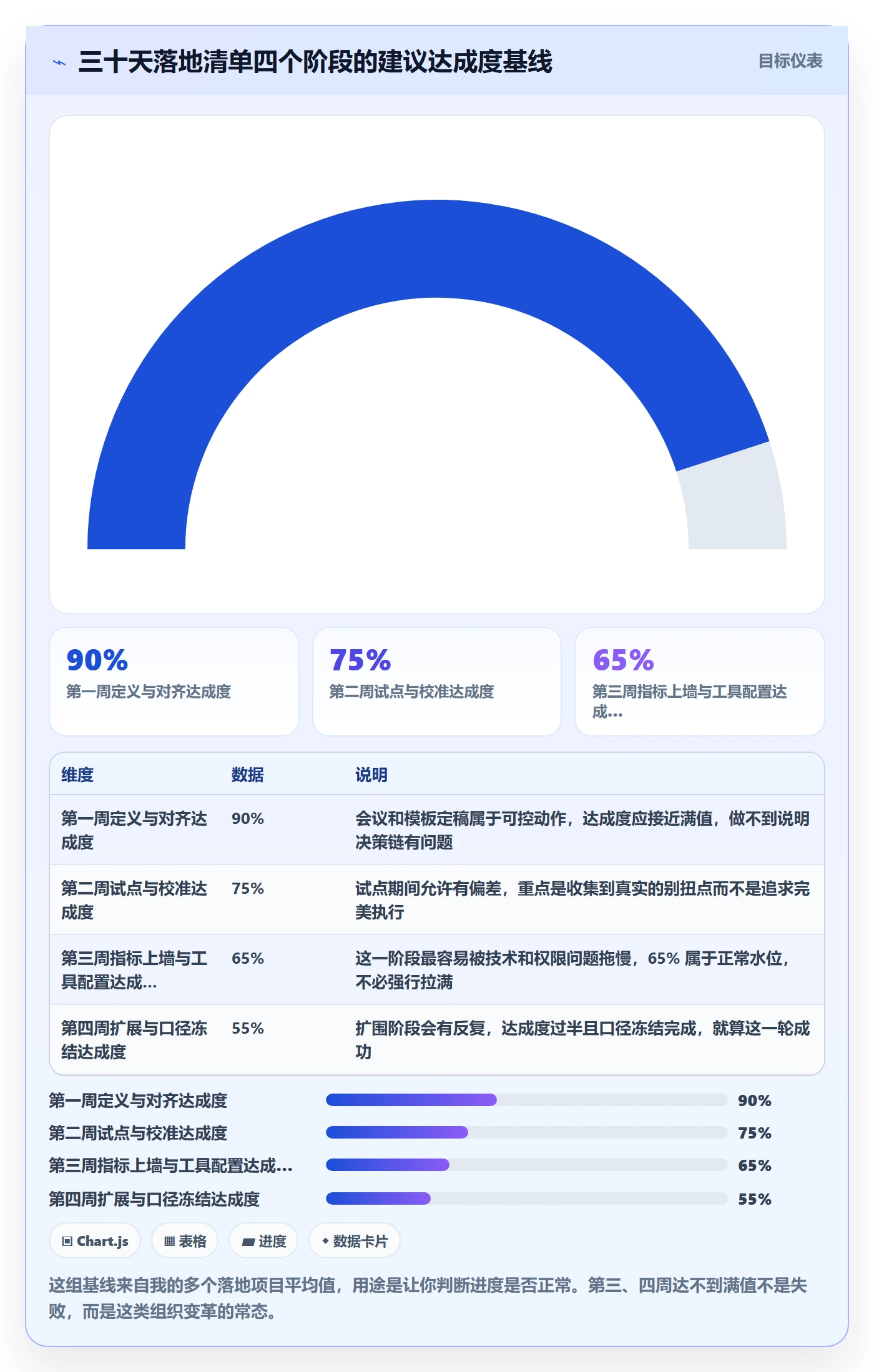多人任务流程与规范:项目经理任务分派入门指南关键指标
