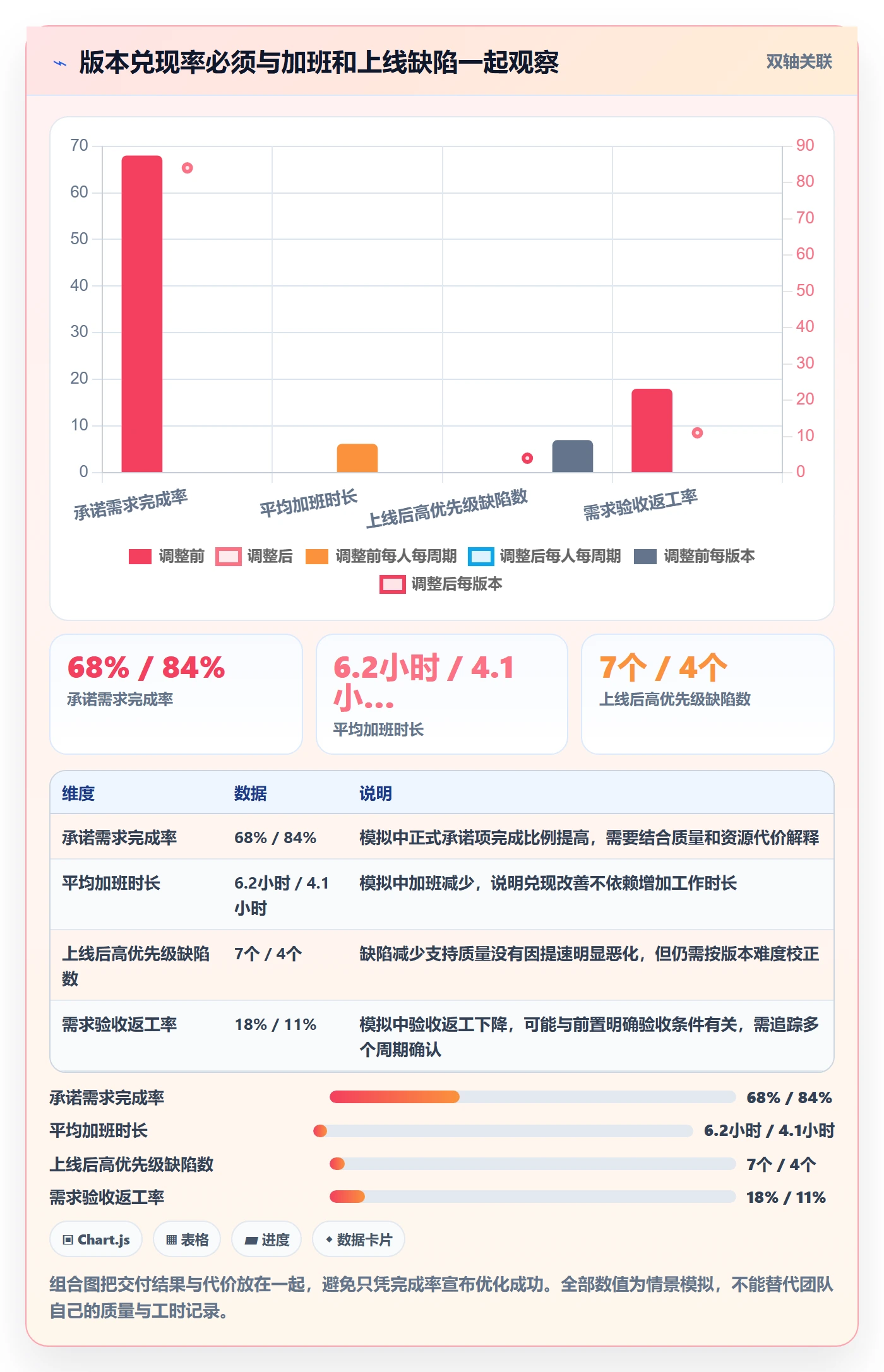 版本规划落地方案:项目成员开展需求排期的流程优化案例解析
