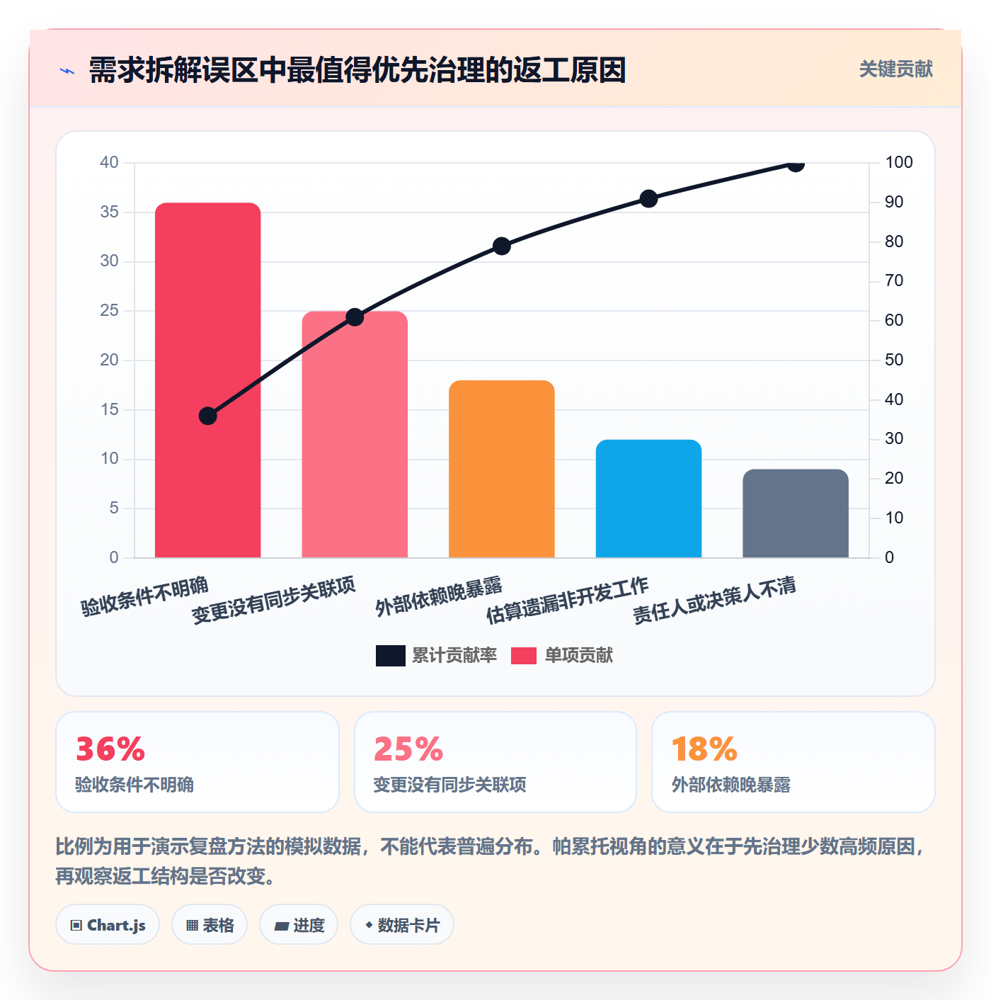 需求拆解最佳实践:研发团队需求管理协同管理,常见问题
