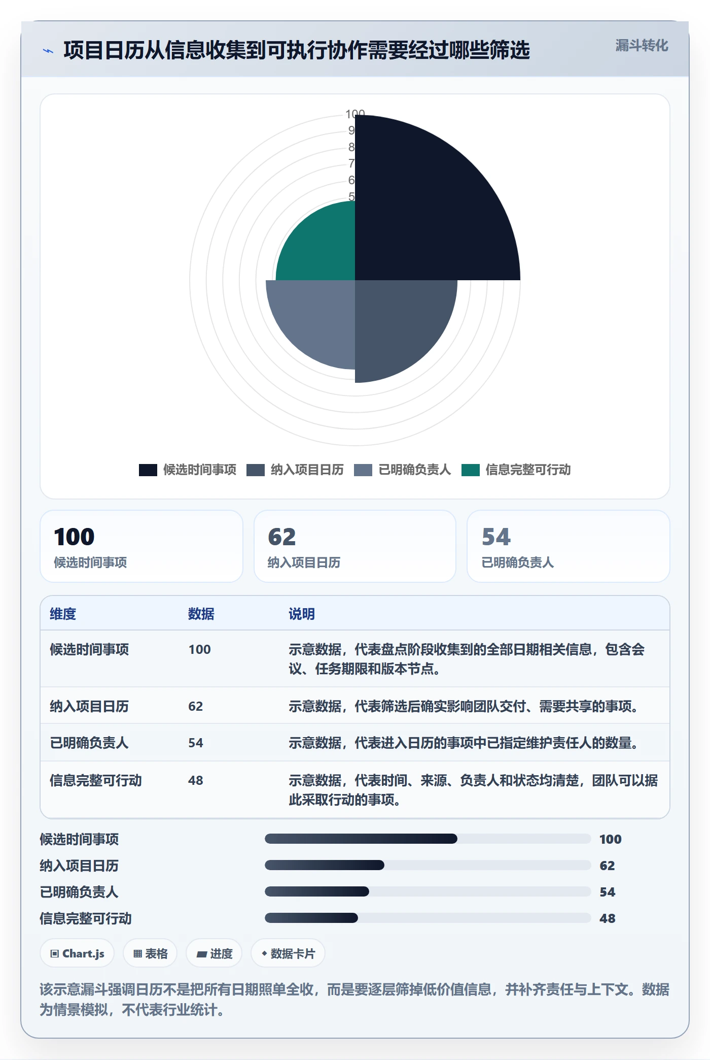 日历视图项目日历全流程：研发团队最佳实践与一文讲清