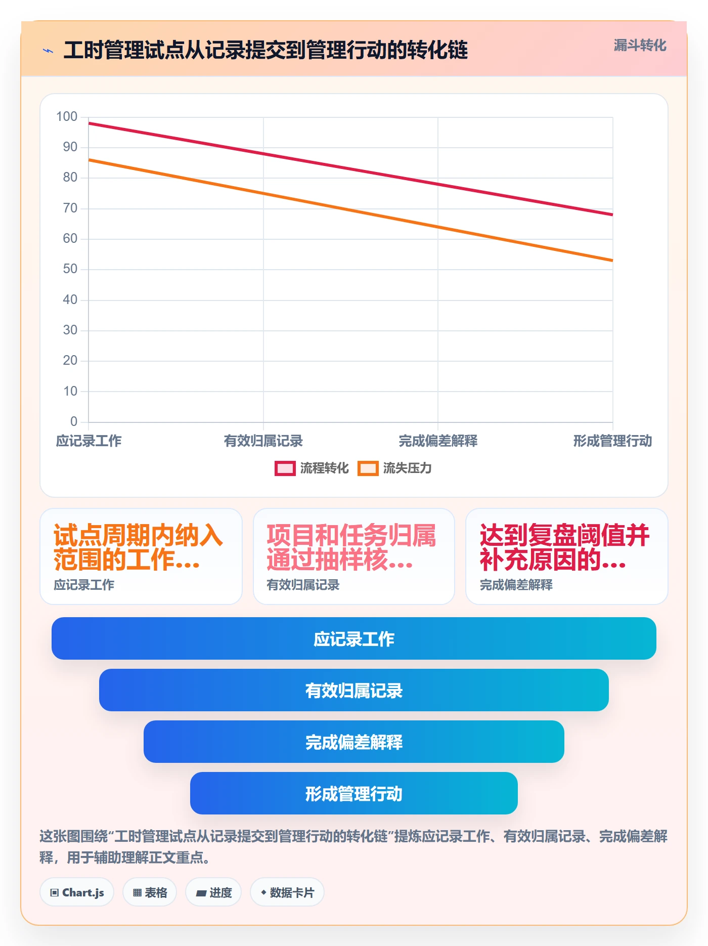 工时管理指南:管理层如何做好工时管理,实操方法全流程