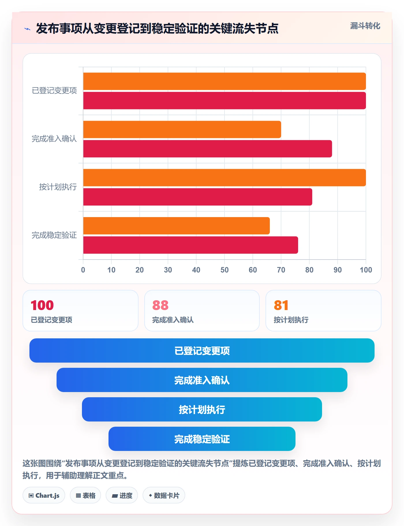 发布记录实操方法：跨部门团队提升发布管理效率的流程优化方法与模板