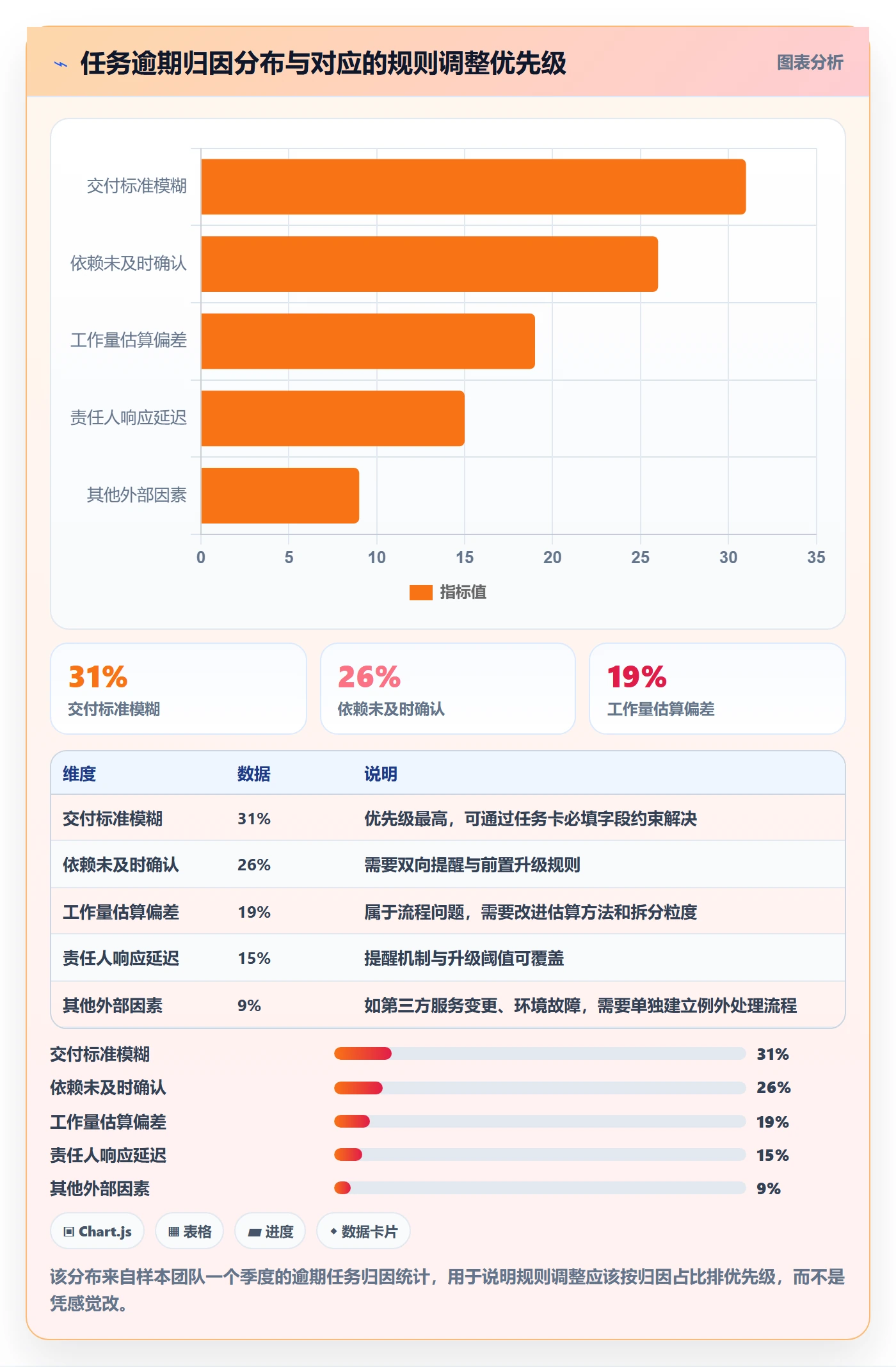 任务提醒督办全流程:研发团队实操方法与一文讲清